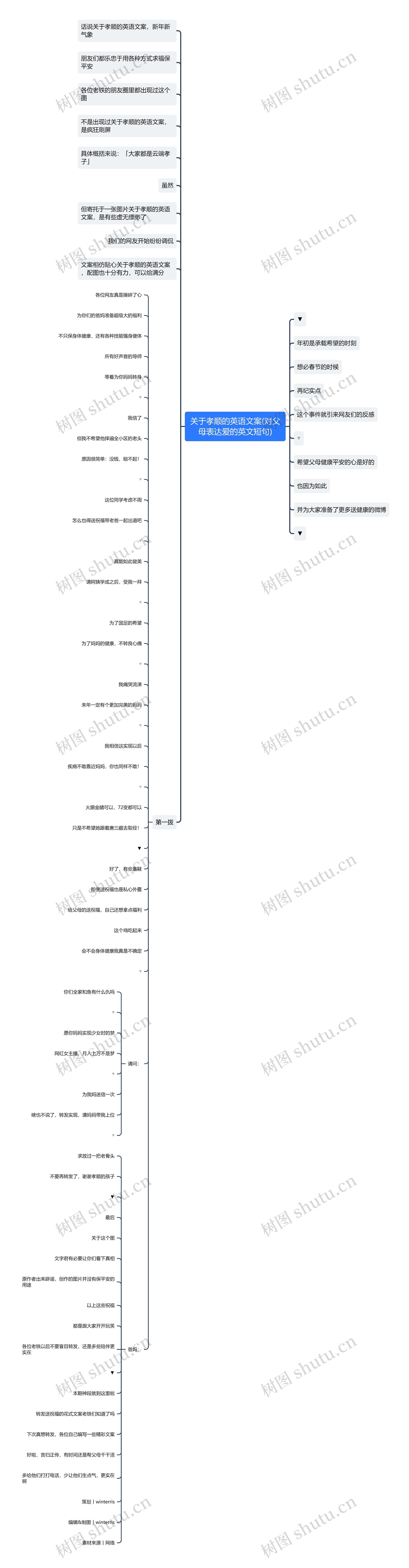 关于孝顺的英语文案(对父母表达爱的英文短句)思维导图