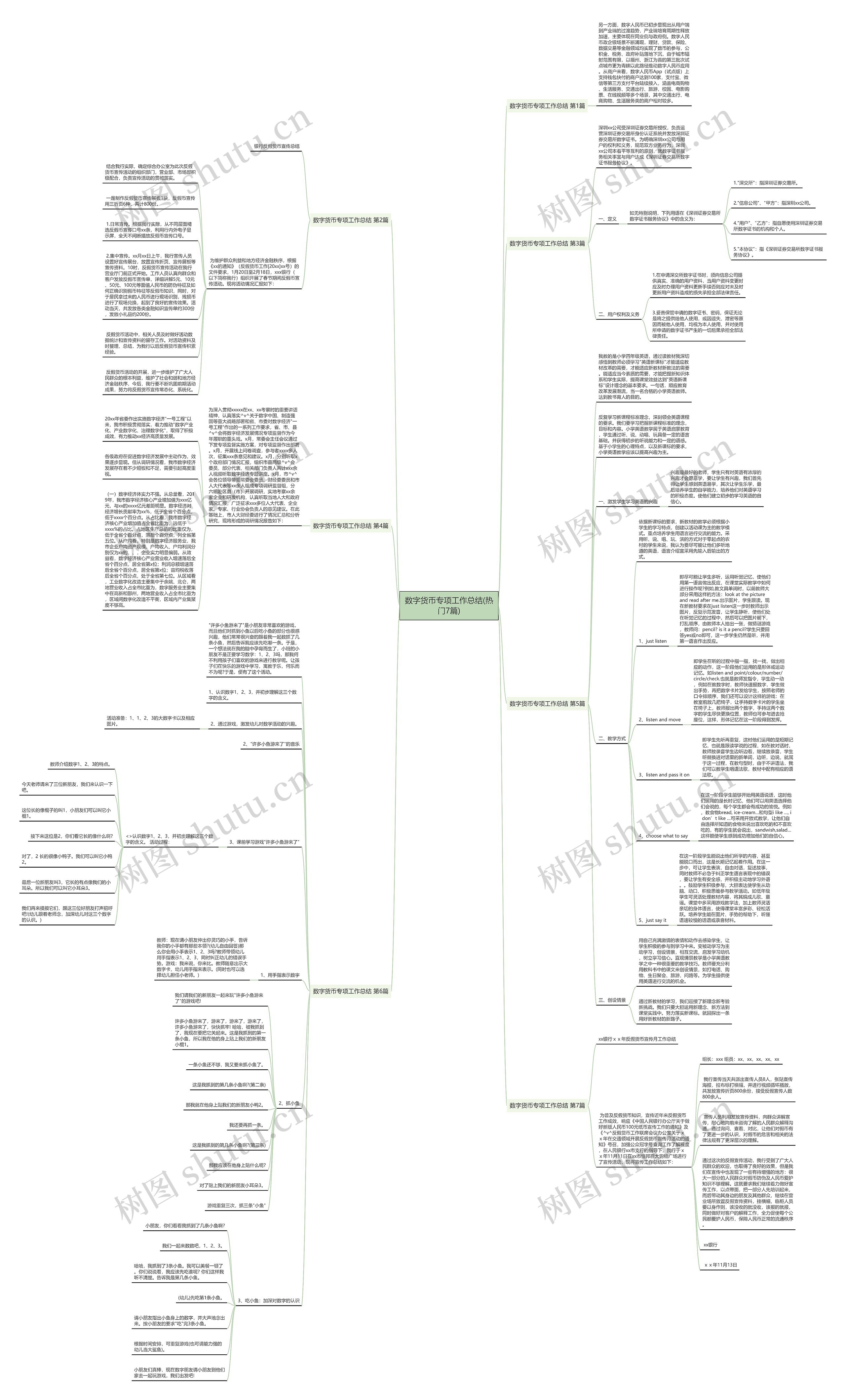 数字货币专项工作总结(热门7篇)思维导图