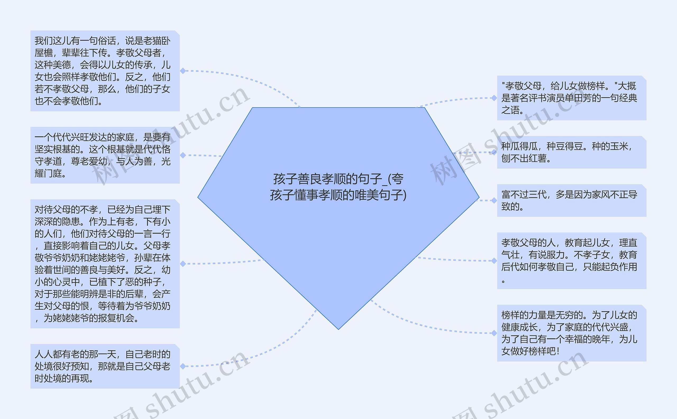 孩子善良孝顺的句子_(夸孩子懂事孝顺的唯美句子)思维导图