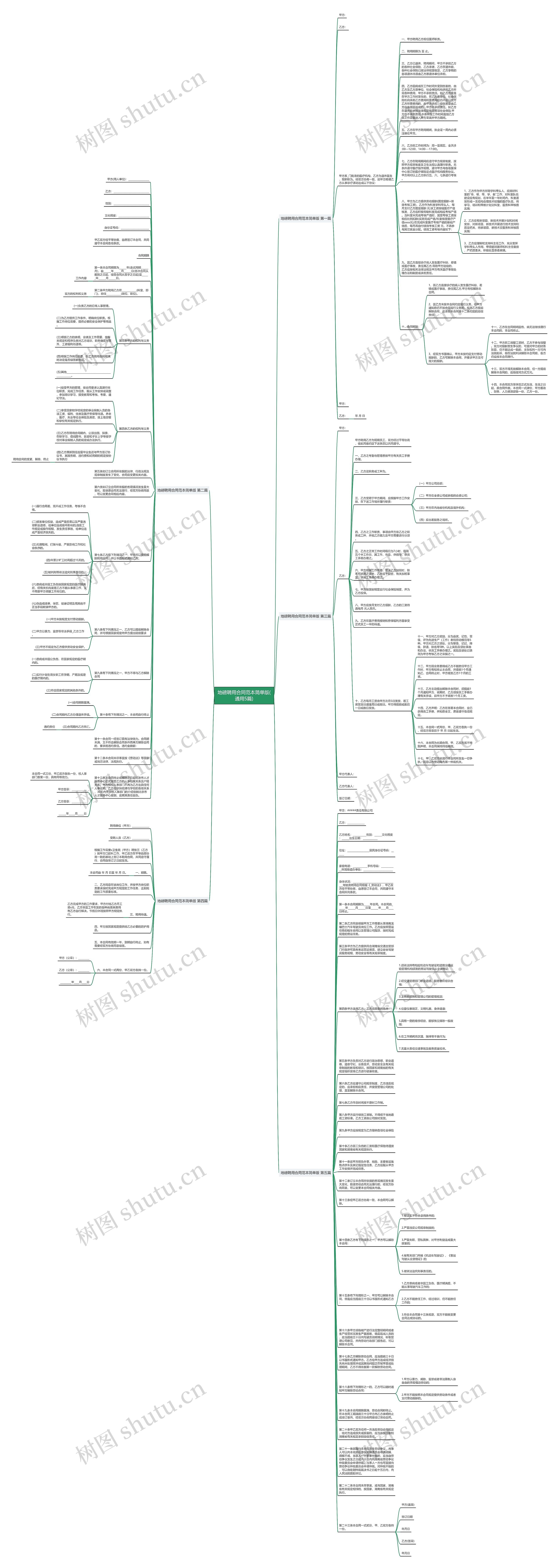 地磅聘用合同范本简单版(通用5篇)思维导图
