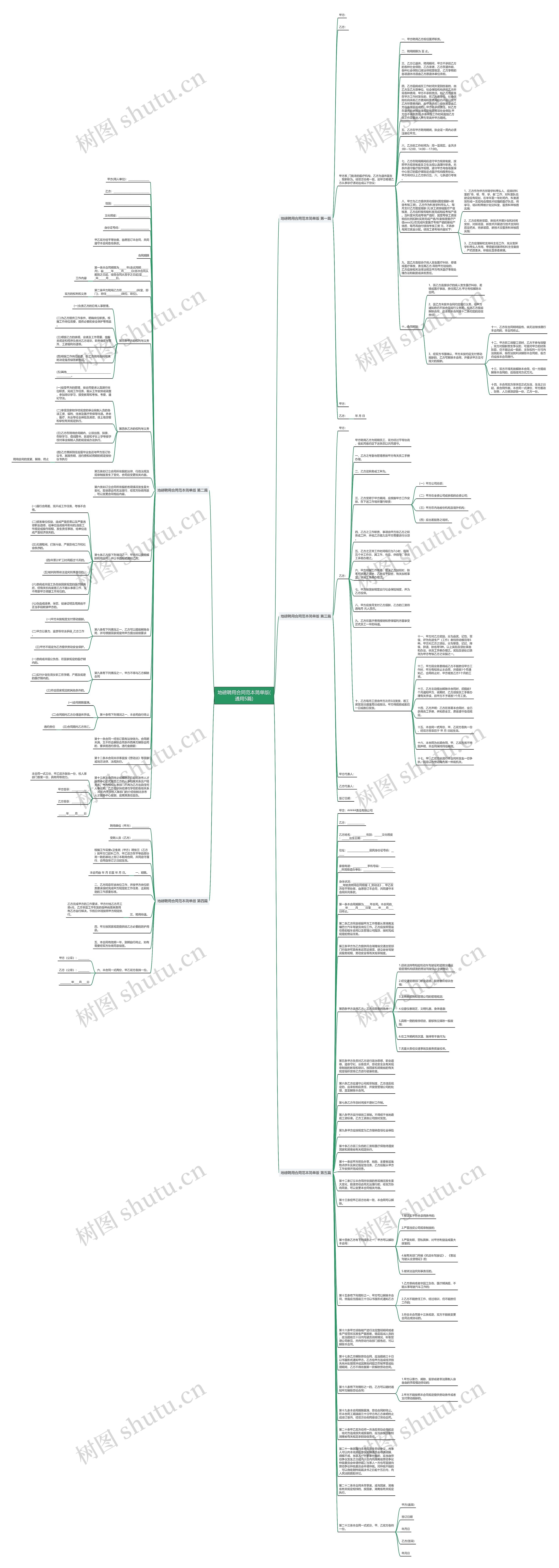 地磅聘用合同范本简单版(通用5篇)思维导图高清图 地磅聘用合同范本简单版(通用5篇)思维导图