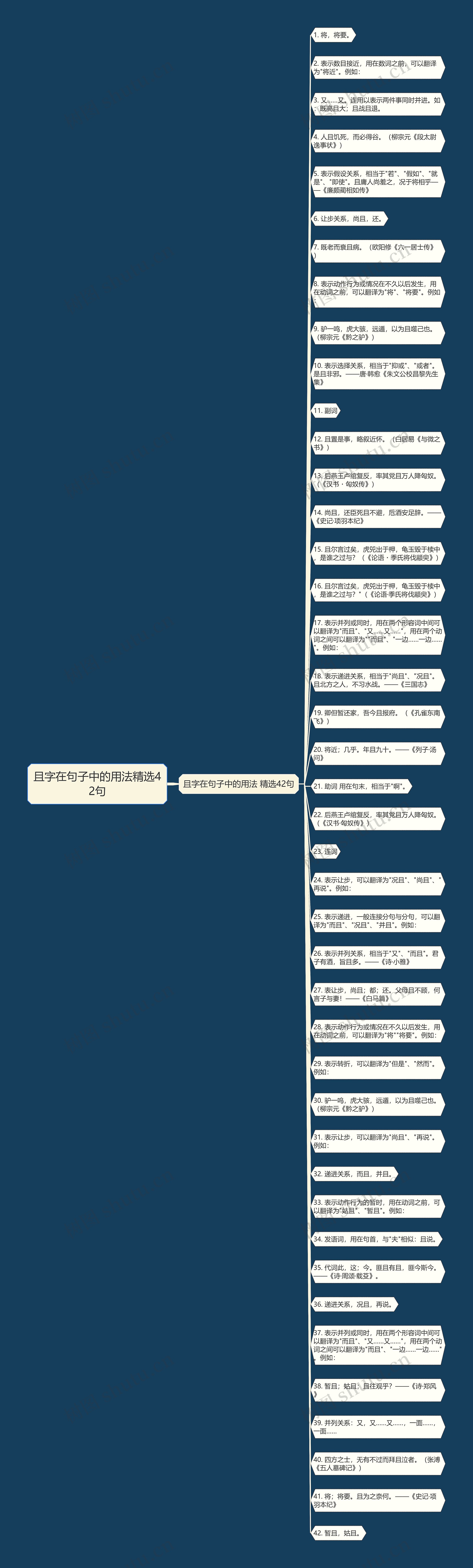且字在句子中的用法精选42句思维导图
