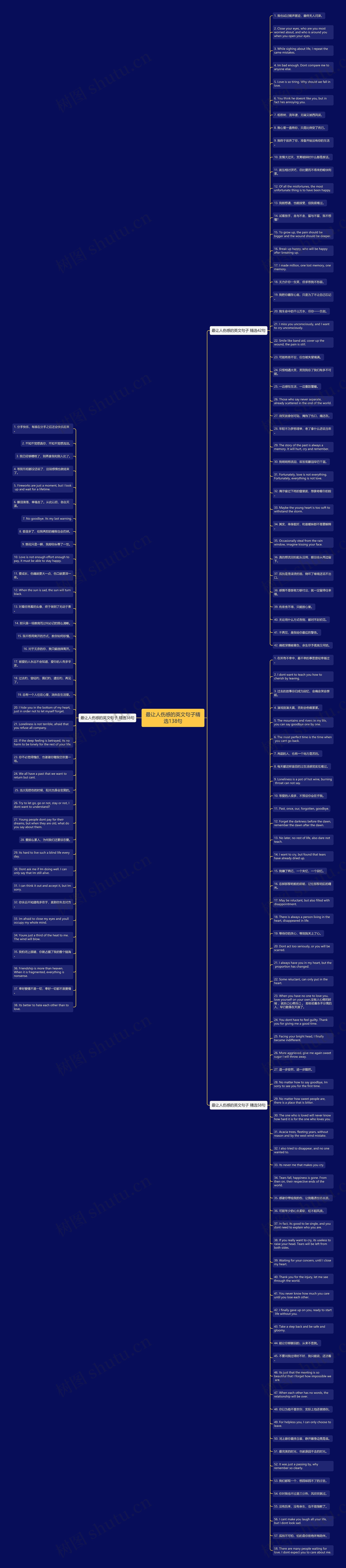 最让人伤感的英文句子精选138句思维导图