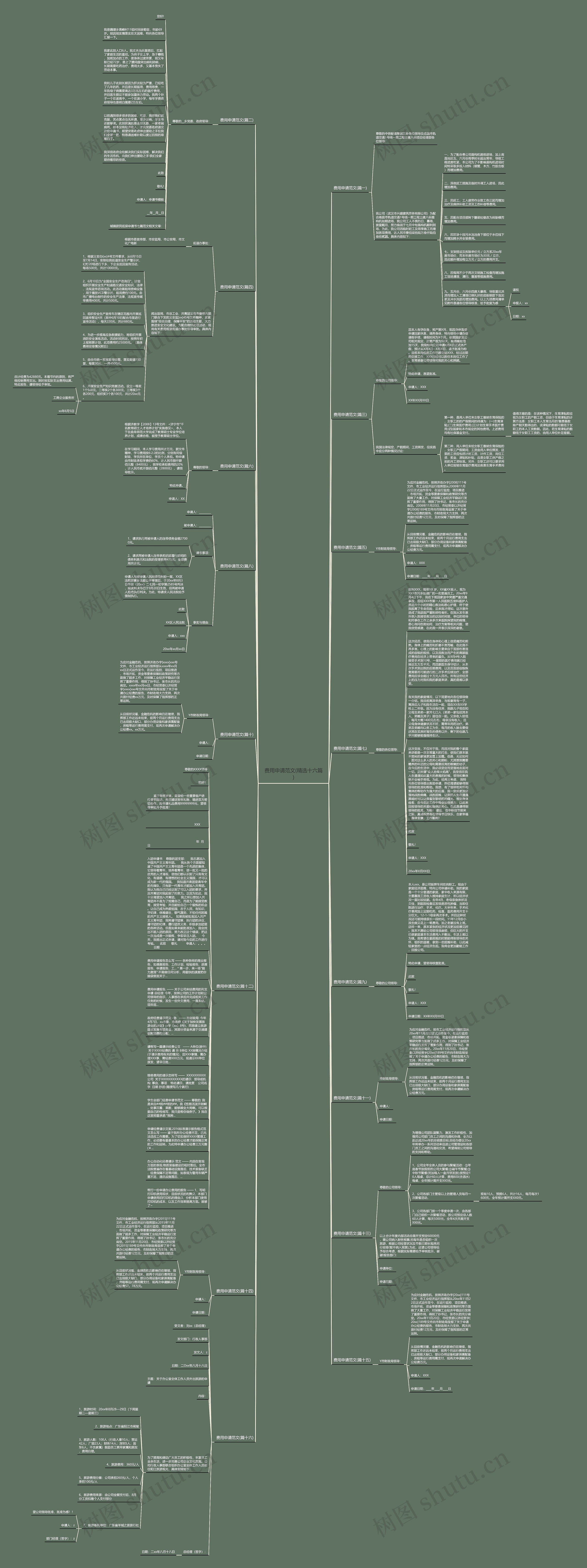 费用申请范文(精选十六篇)思维导图高清图 费用申请范文(精选十六篇)思维导图