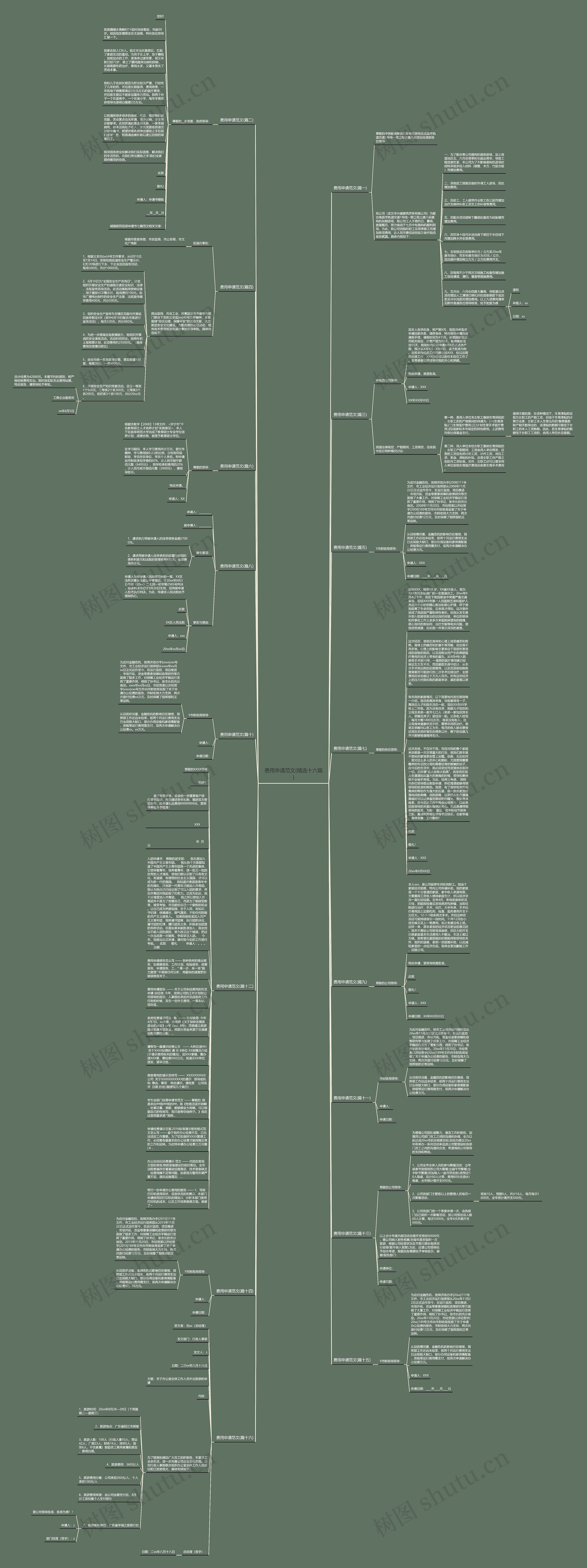 费用申请范文(精选十六篇)思维导图