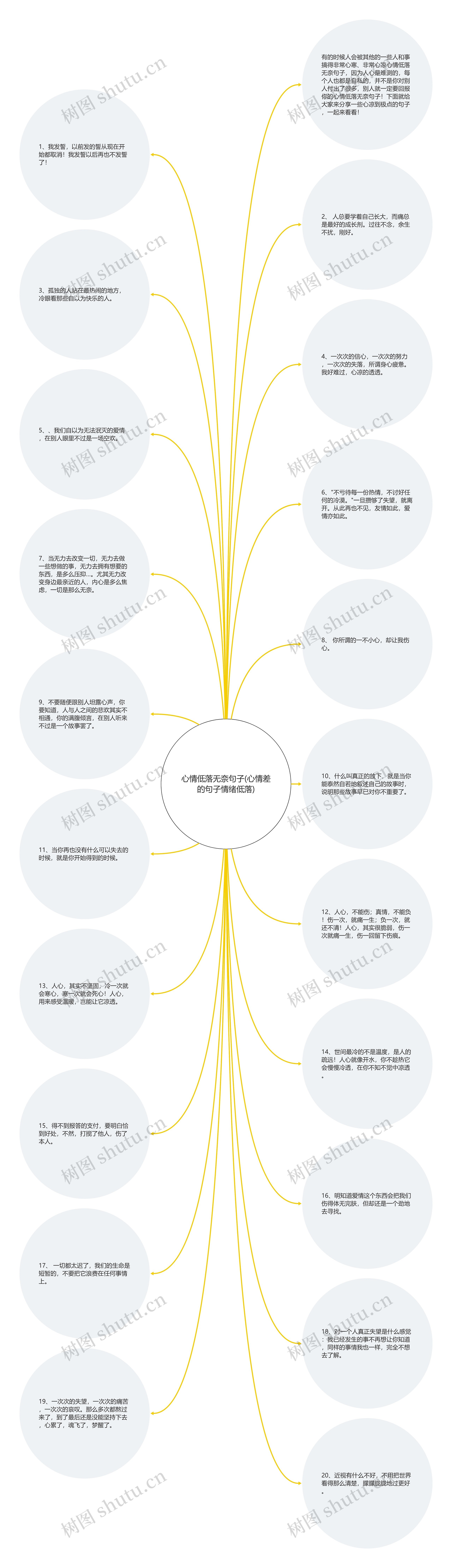 心情低落无奈句子(心情差的句子情绪低落)思维导图