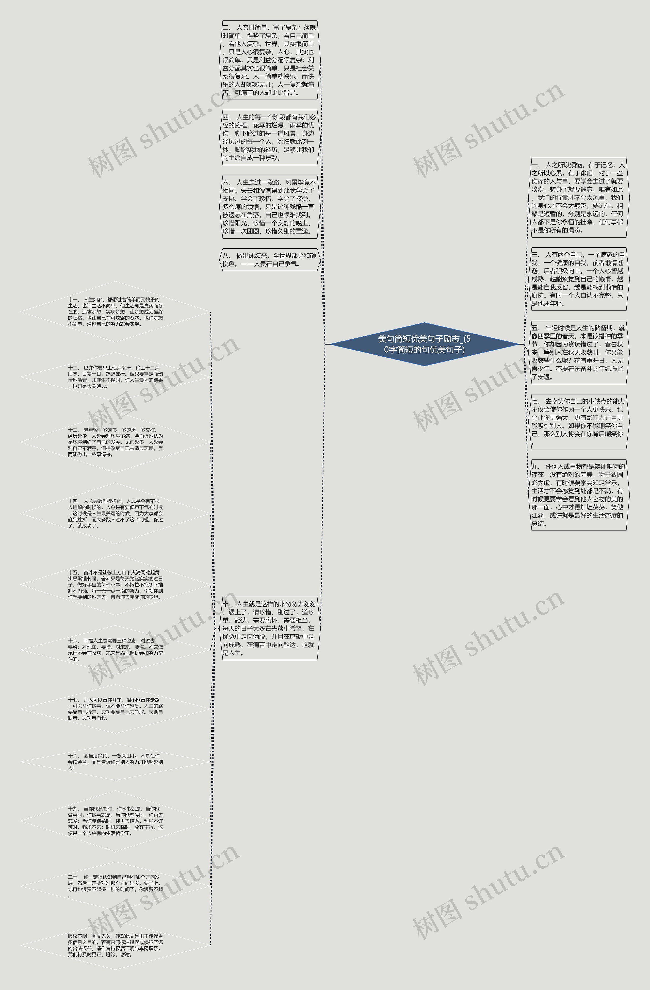 美句简短优美句子励志_(50字简短的句优美句子)思维导图