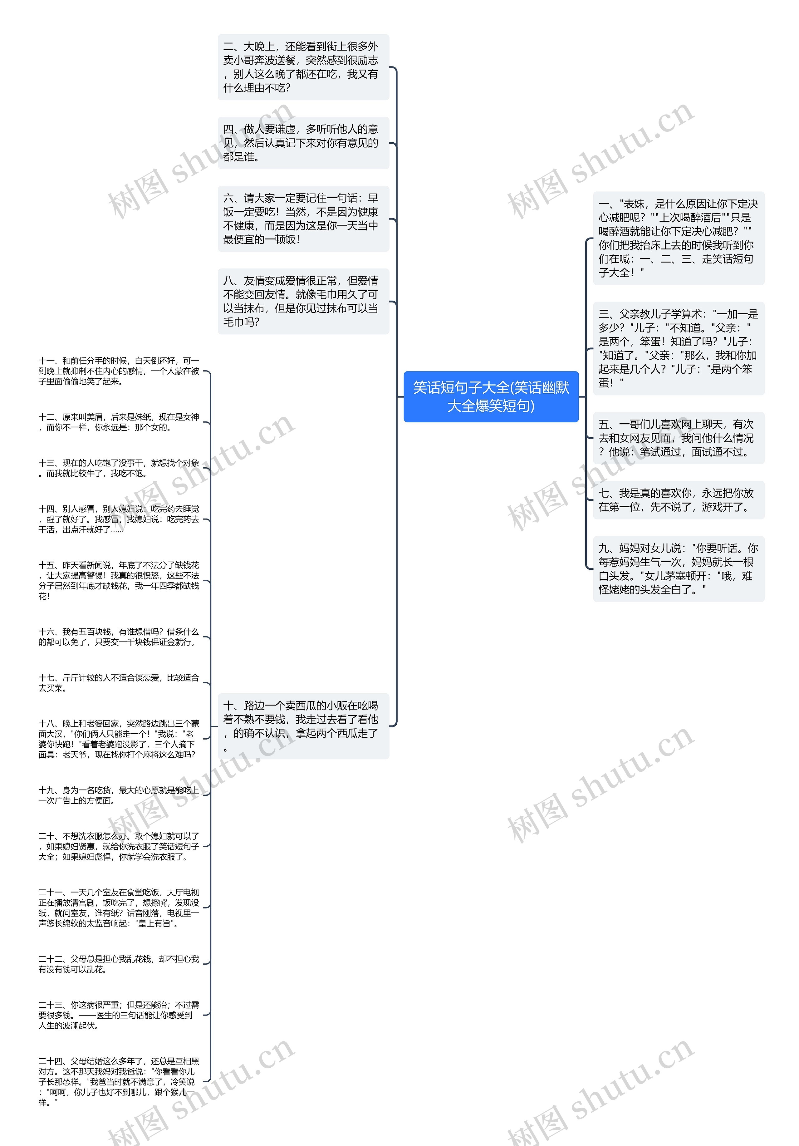 笑话短句子大全(笑话幽默大全爆笑短句)思维导图