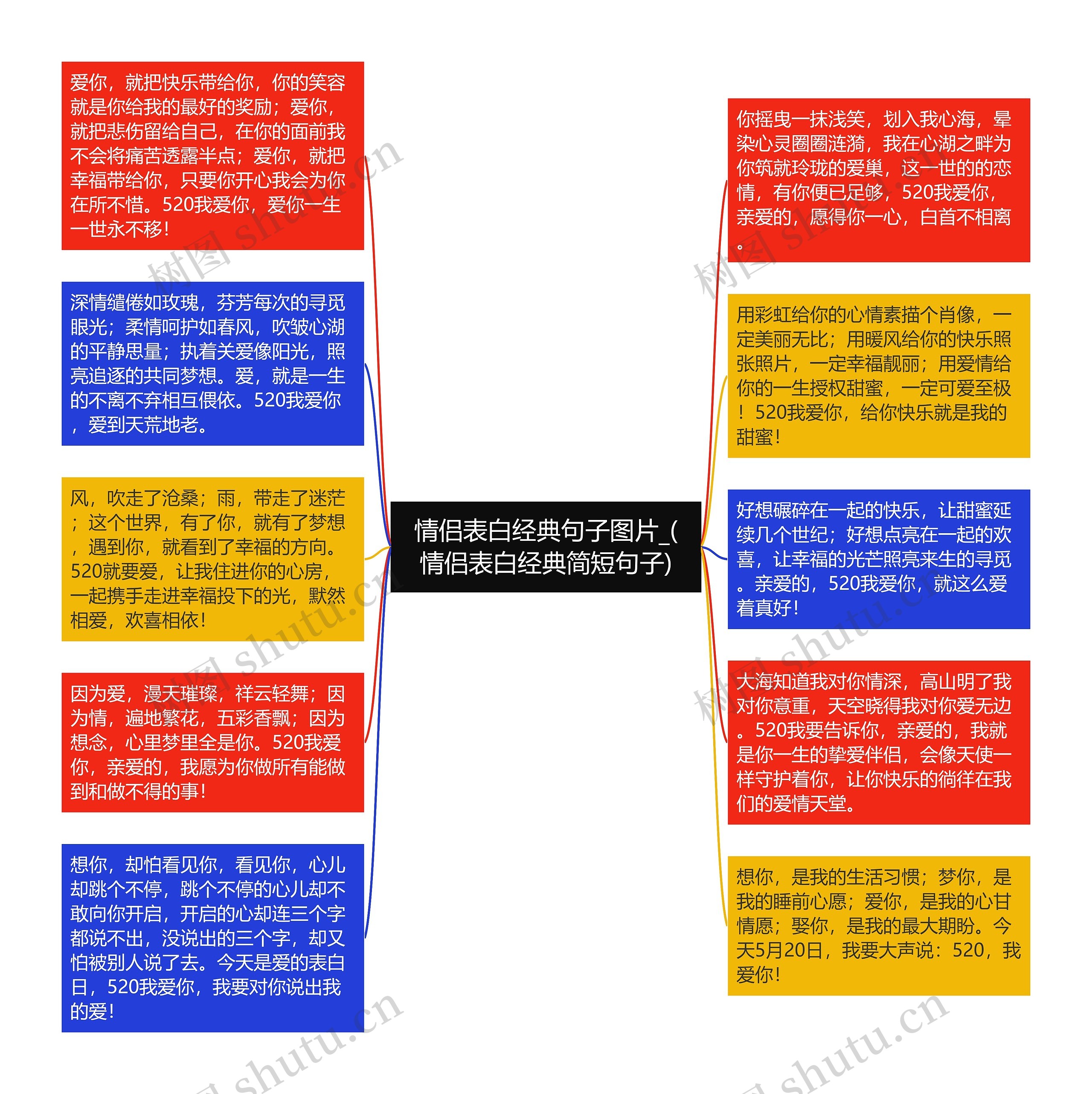 情侣表白经典句子图片_(情侣表白经典简短句子)