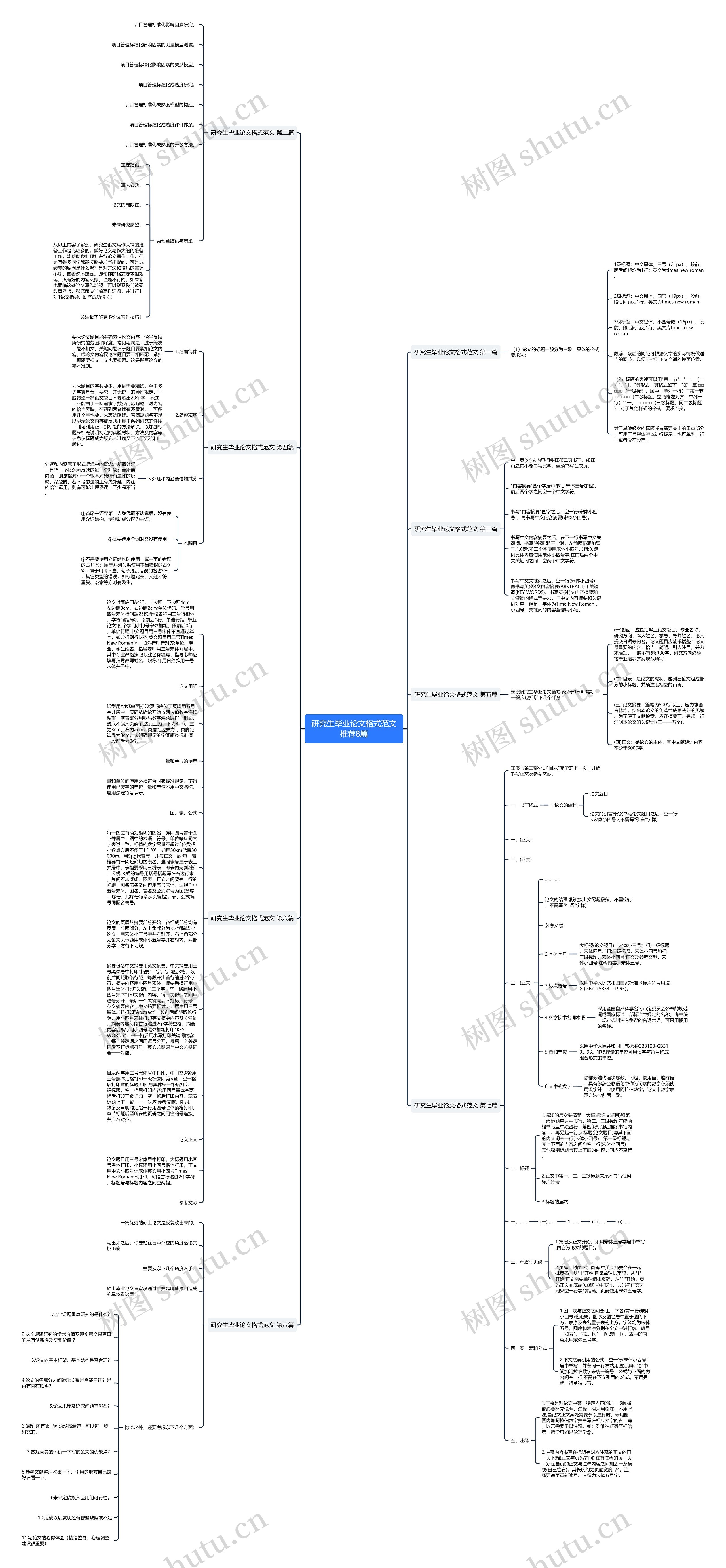 研究生毕业论文格式范文推荐8篇思维导图