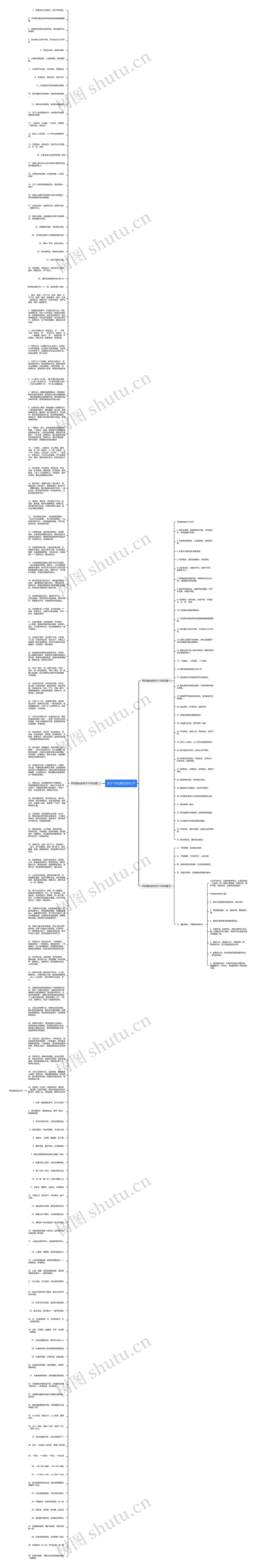 关于节约用水的句子思维导图