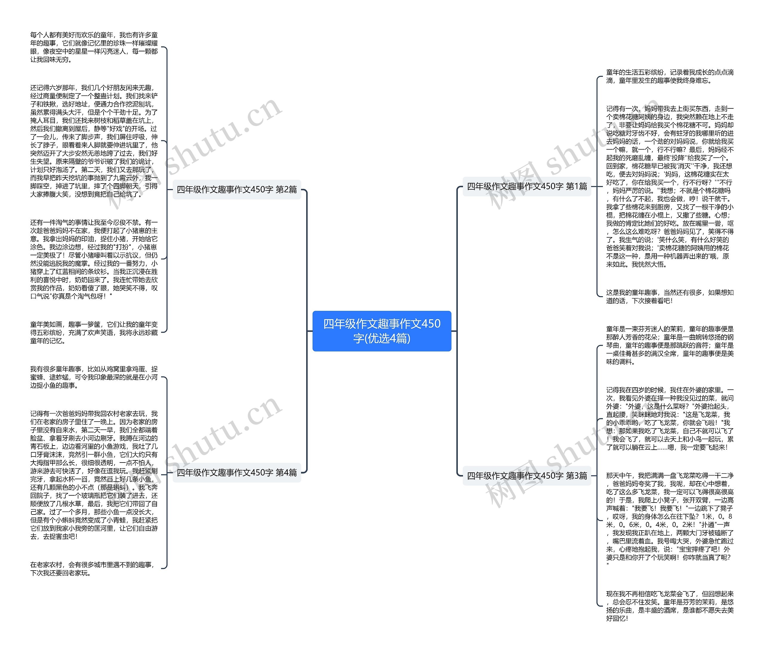四年级作文趣事作文450字(优选4篇)思维导图