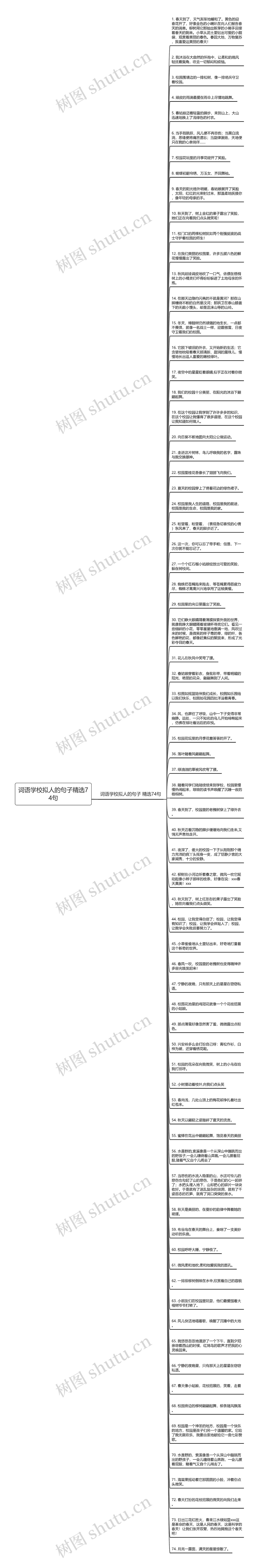 词语学校拟人的句子精选74句