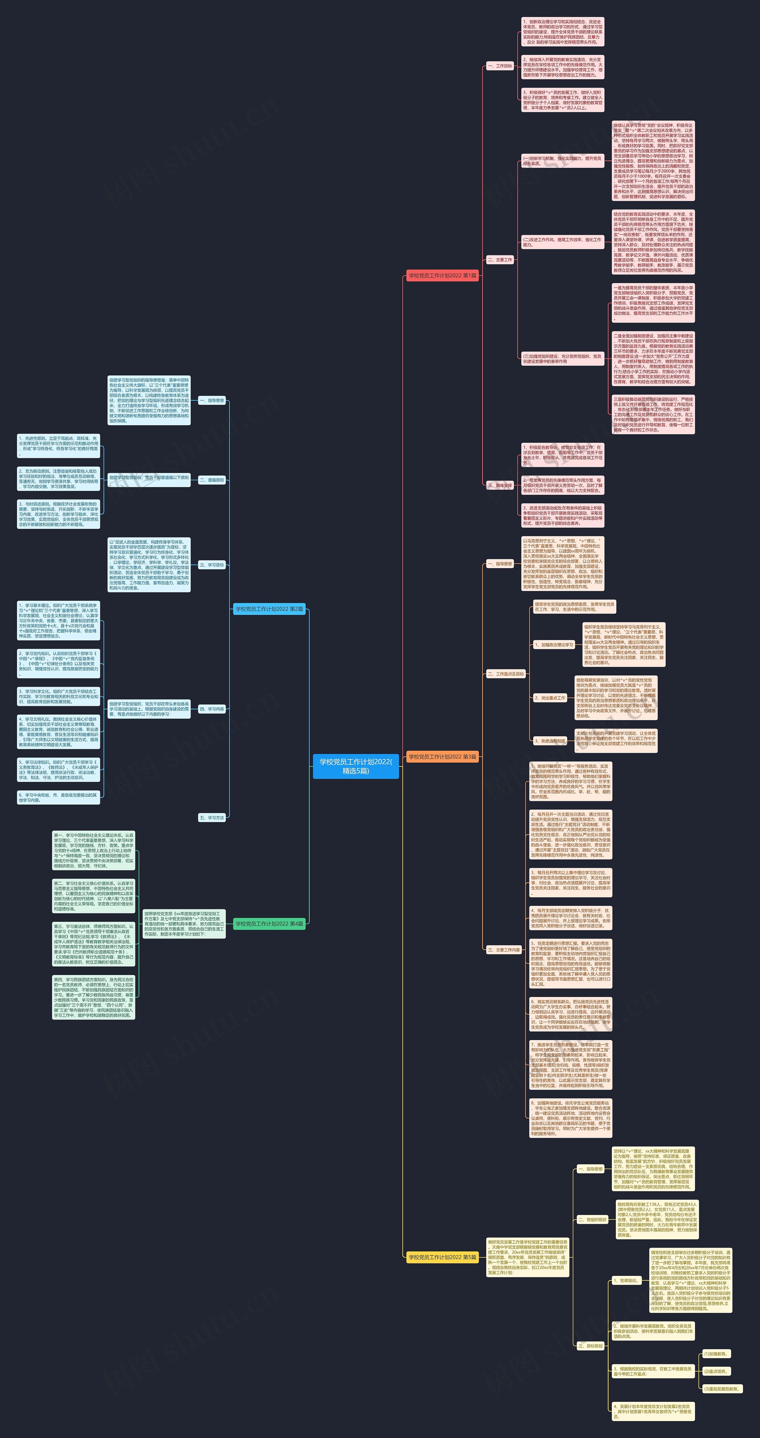 学校党员工作计划2022(精选5篇)思维导图
