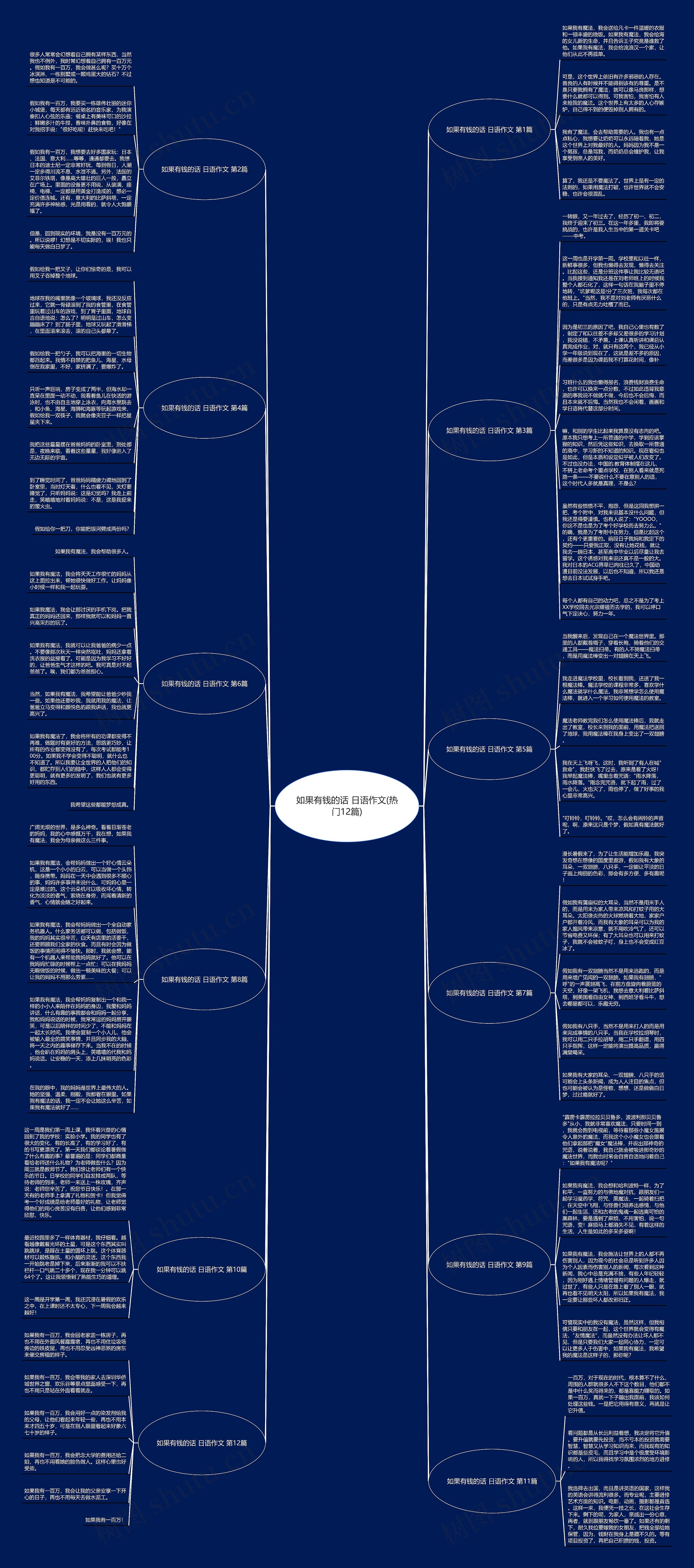 如果有钱的话 日语作文(热门12篇)思维导图高清图 如果有钱的话 日语作文(热门12篇)思维导图