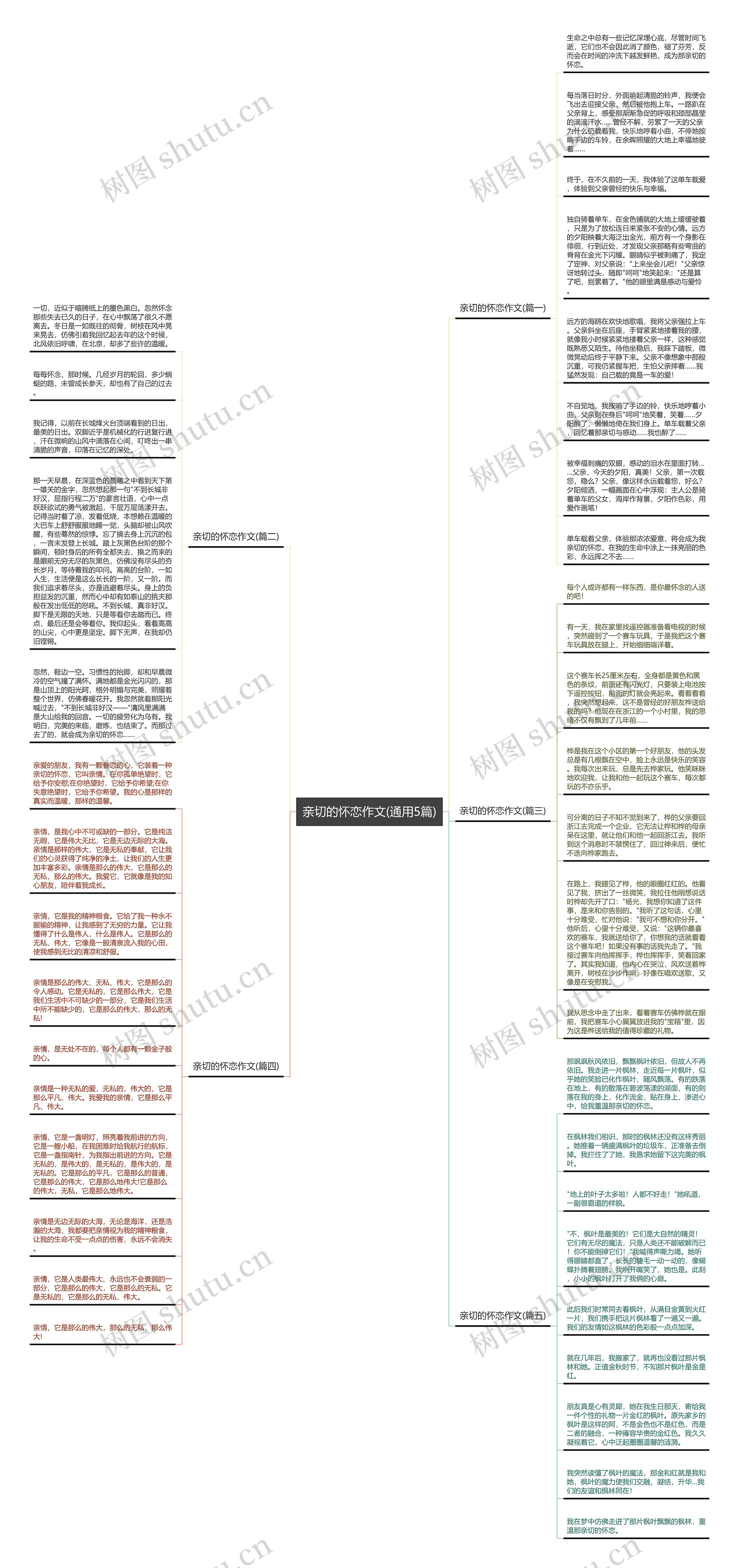 亲切的怀恋作文(通用5篇)思维导图
