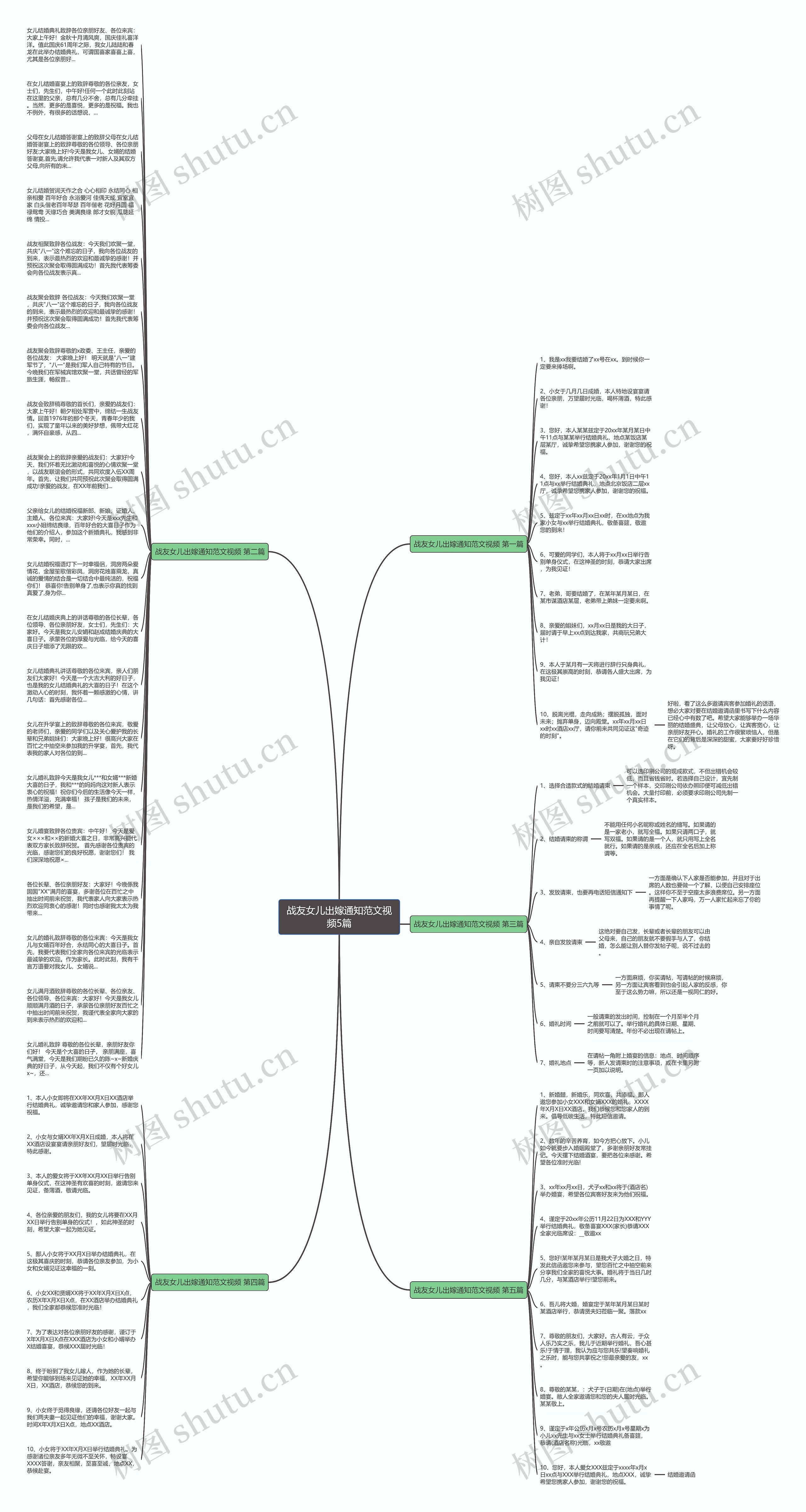 战友女儿出嫁通知范文视频5篇思维导图