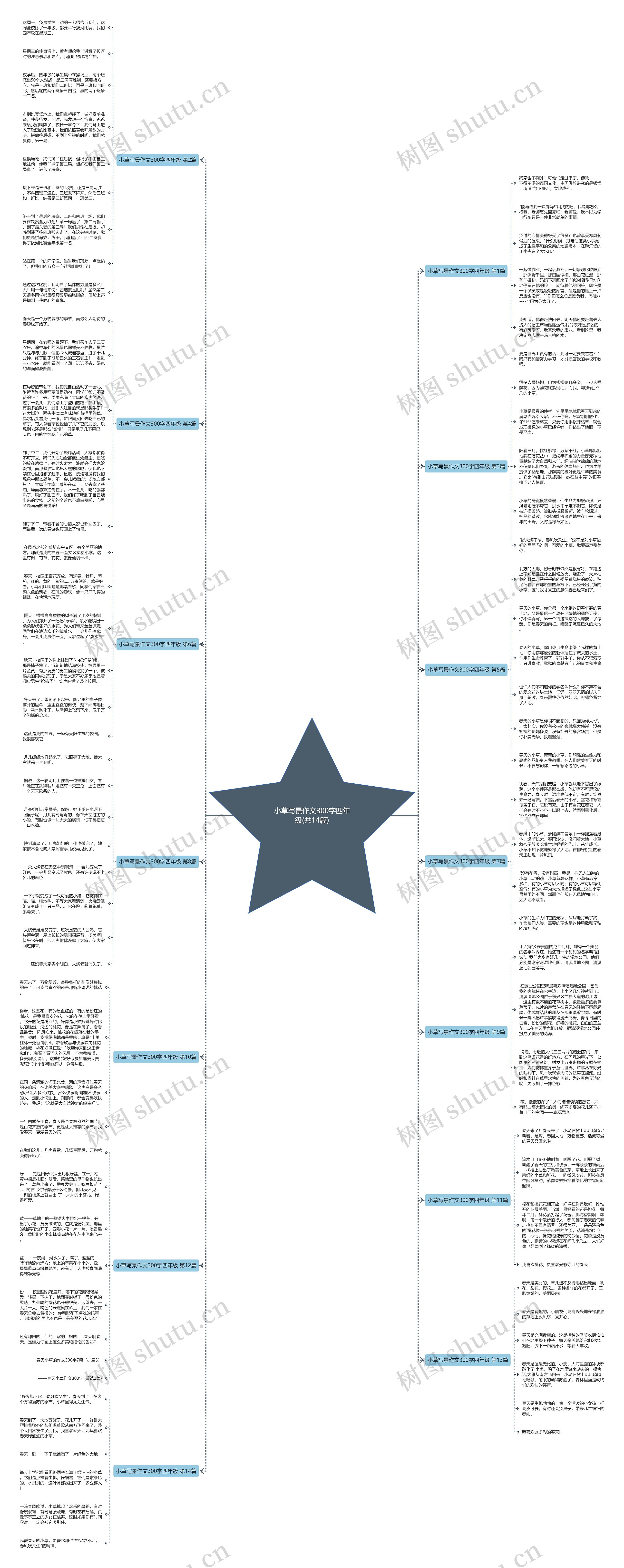 小草写景作文300字四年级(共14篇)思维导图