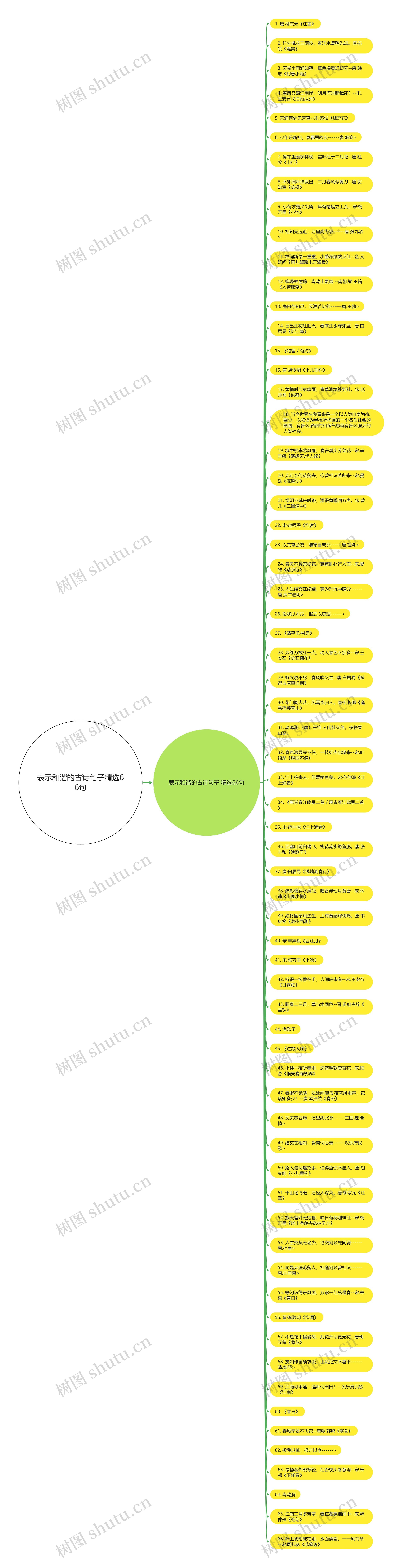 表示和谐的古诗句子精选66句思维导图