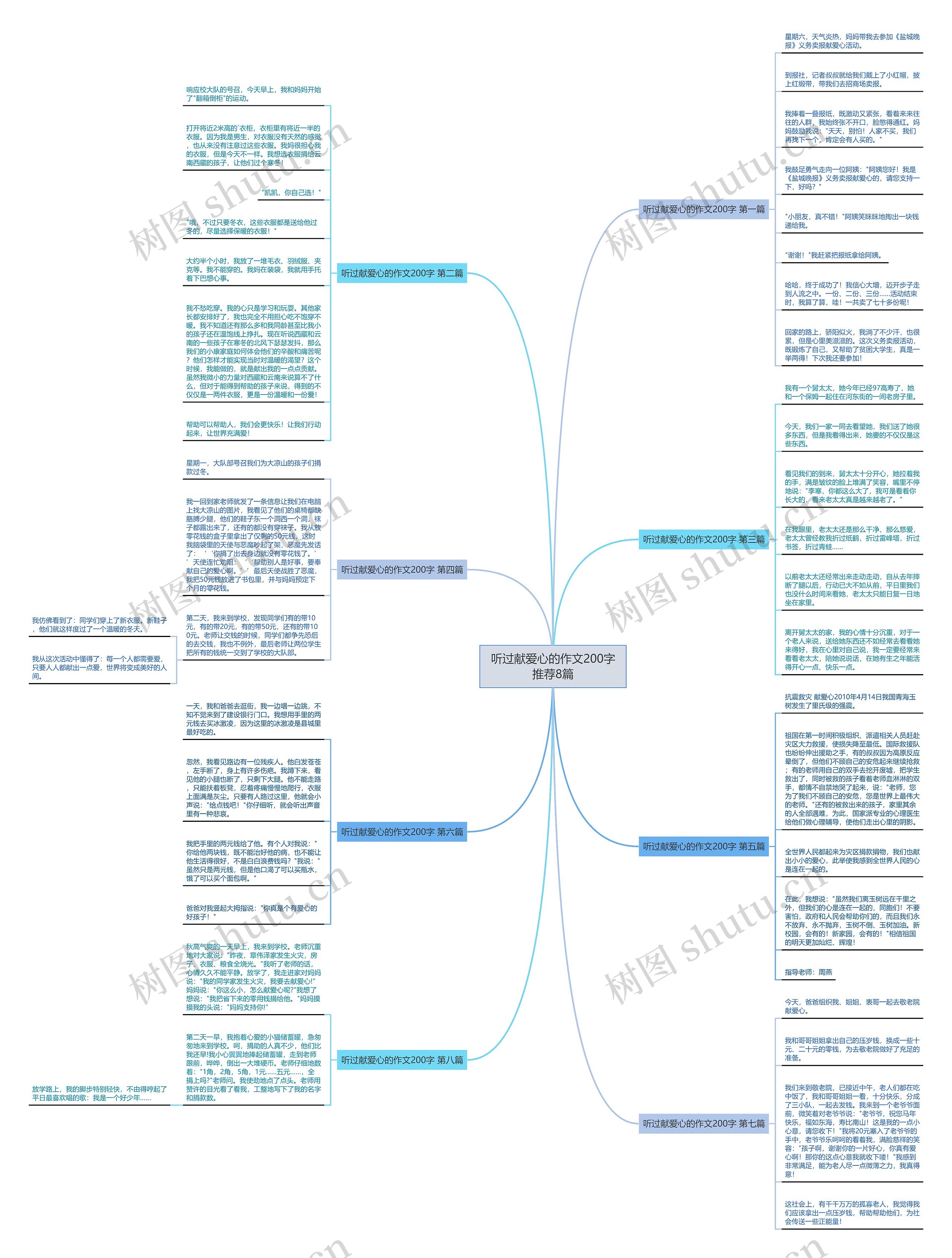 听过献爱心的作文200字推荐8篇思维导图