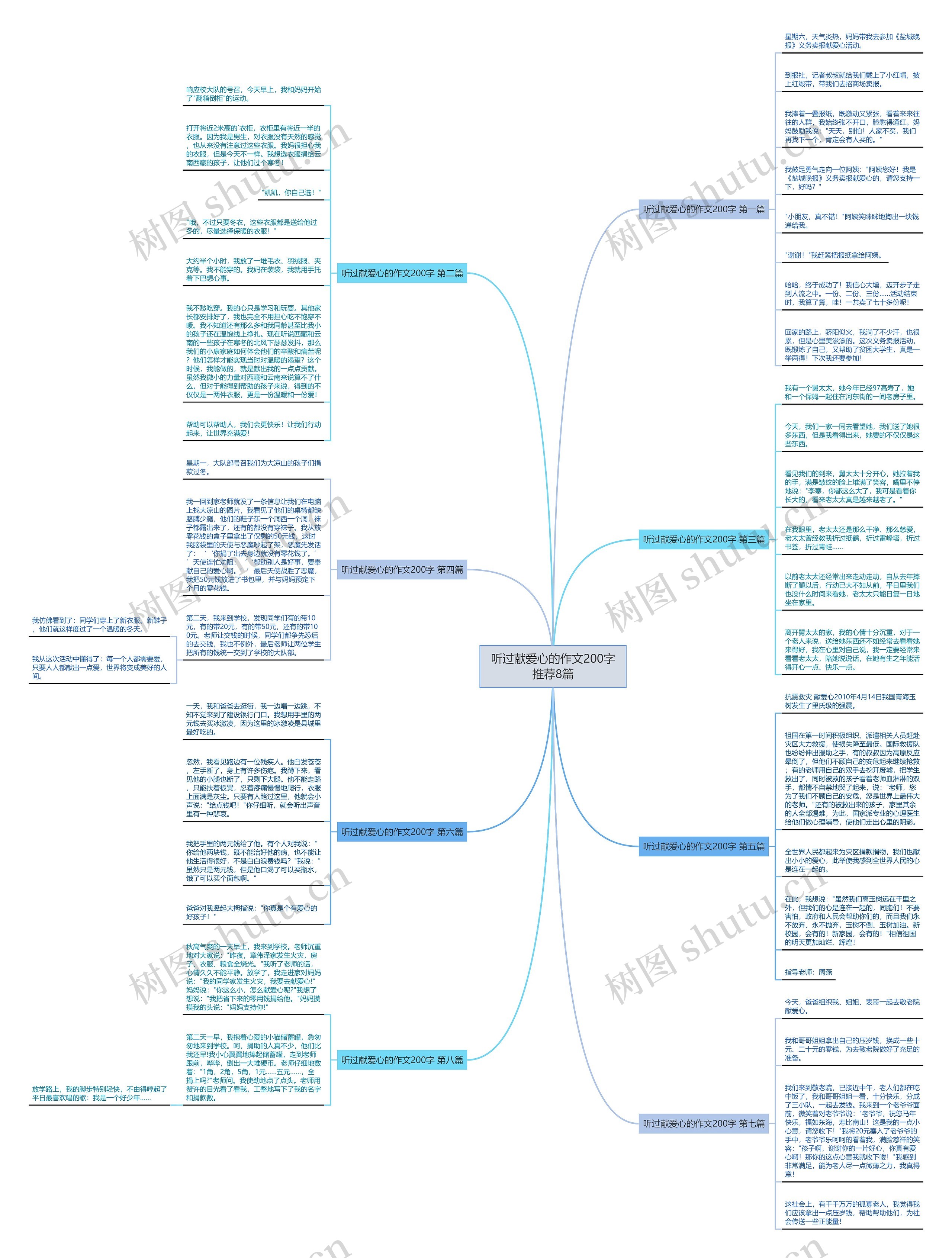 听过献爱心的作文200字推荐8篇 听过献爱心的作文200字推荐8篇