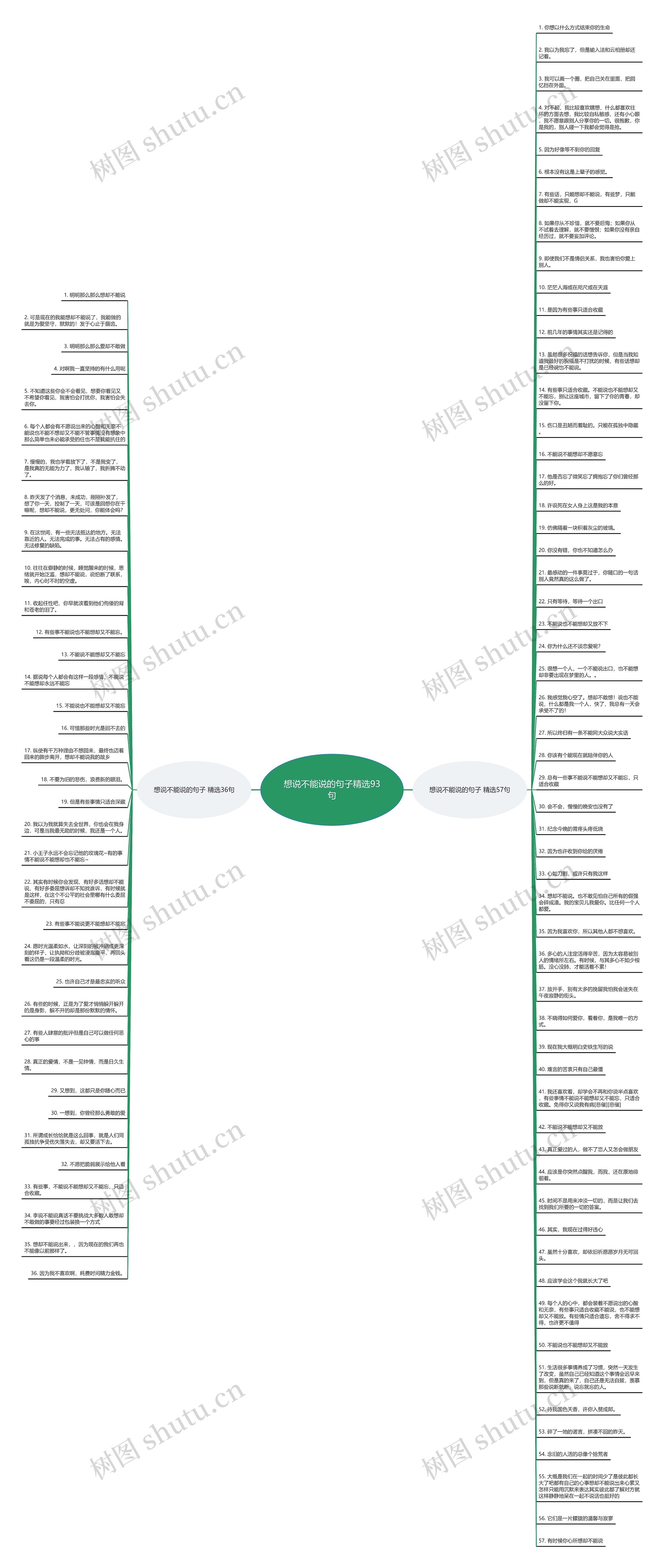 想说不能说的句子精选93句思维导图