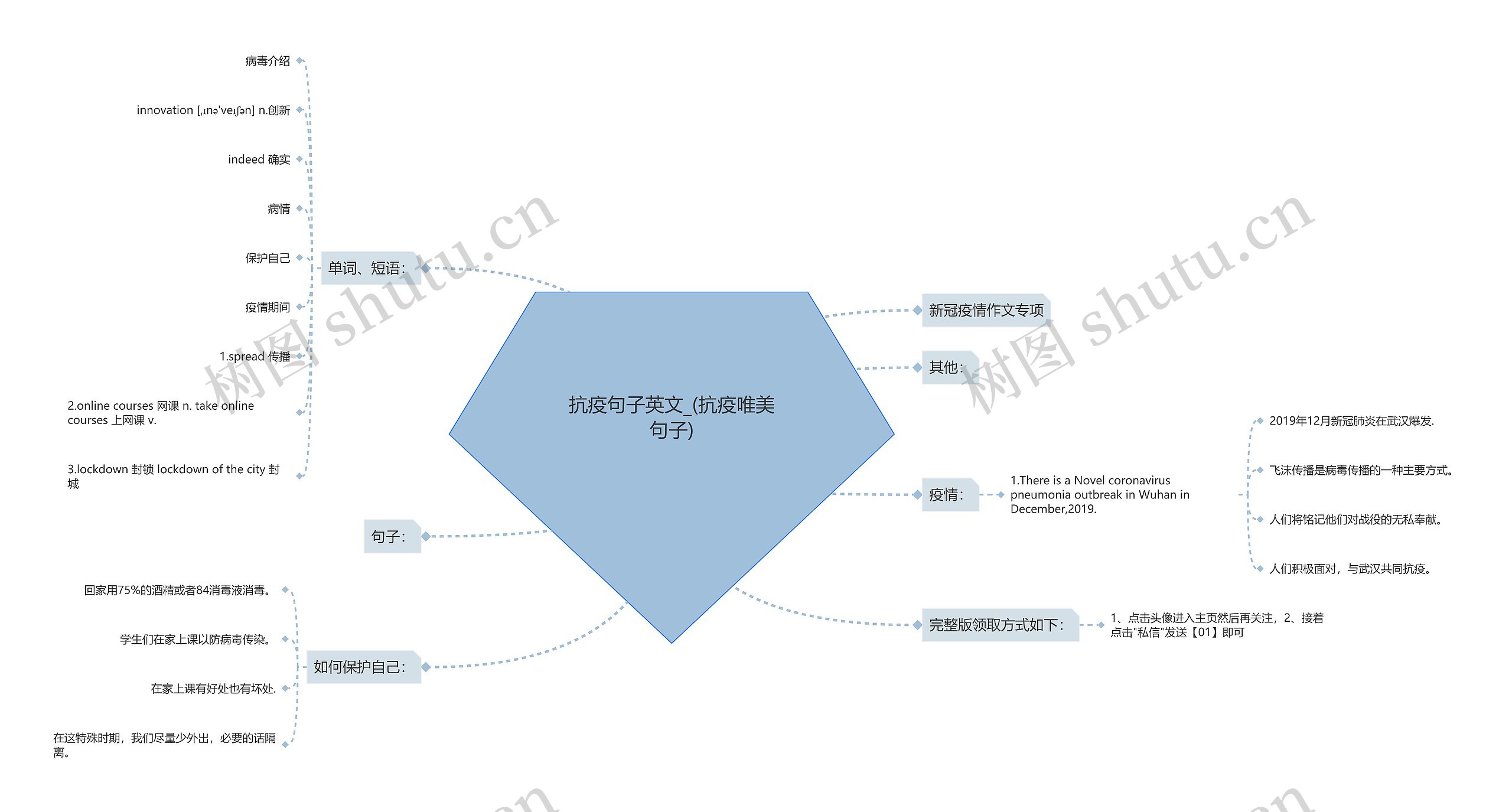 抗疫句子英文_(抗疫唯美句子)