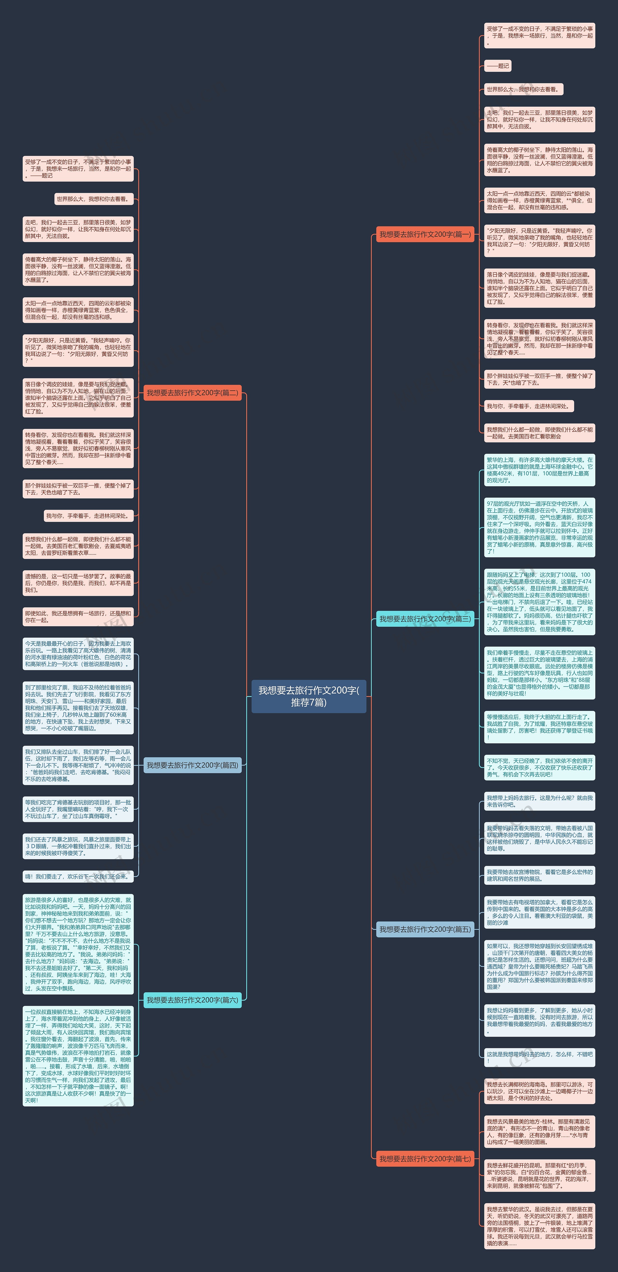 我想要去旅行作文200字(推荐7篇)思维导图