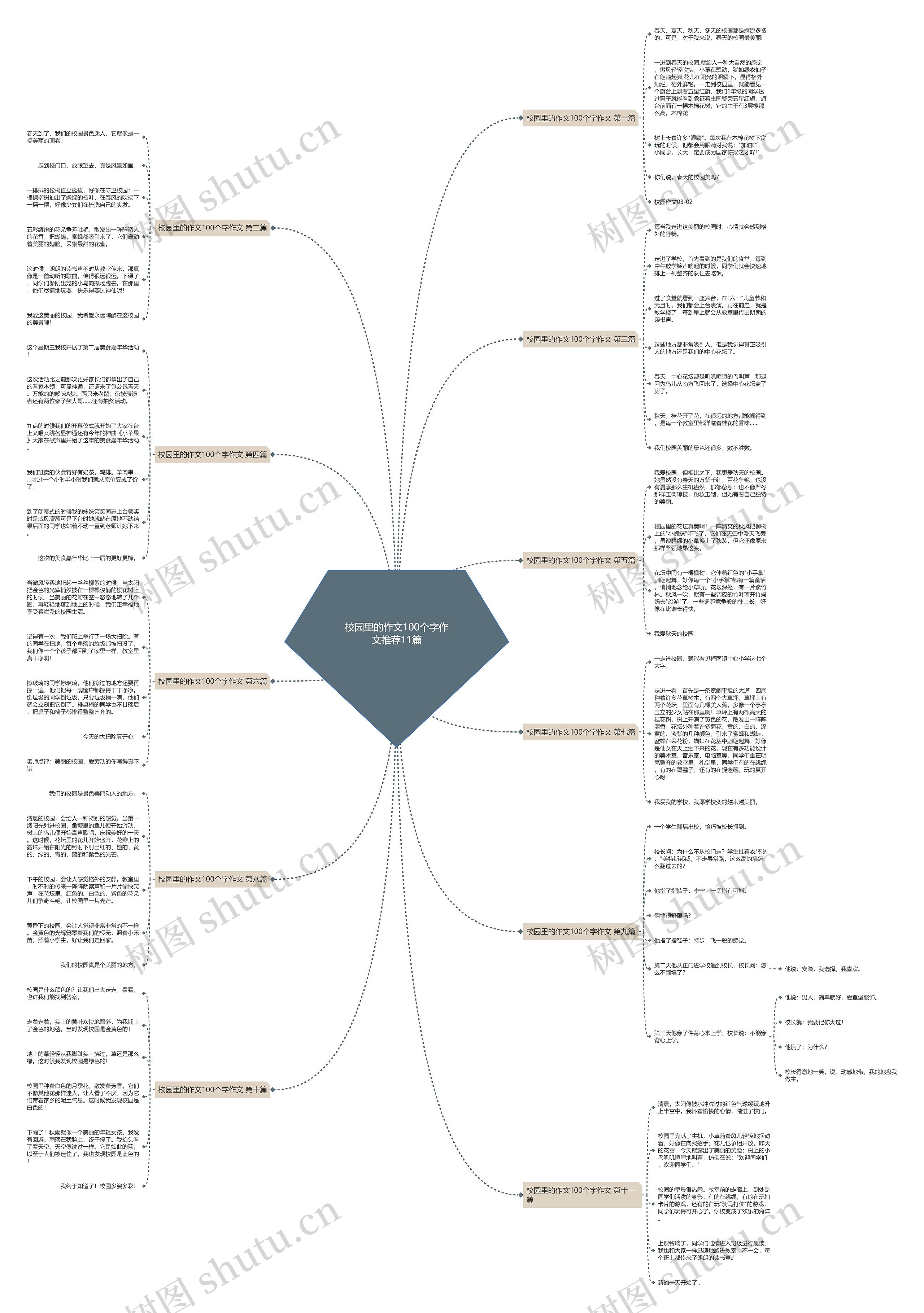 校园里的作文100个字作文推荐11篇思维导图