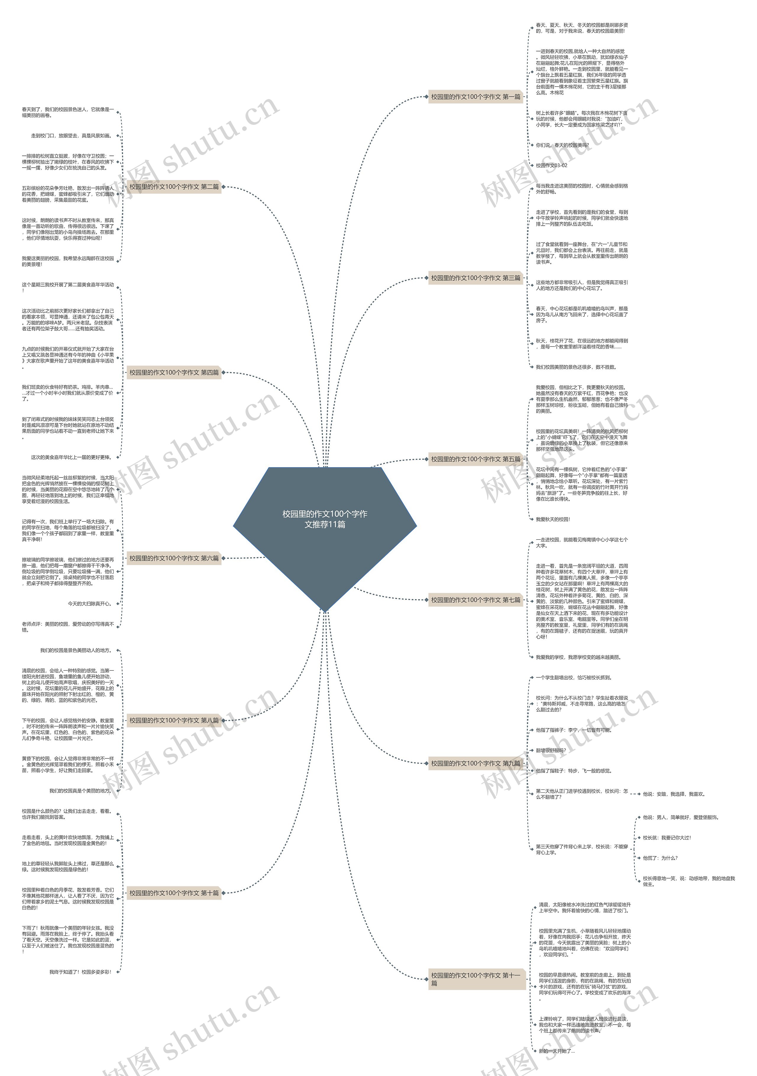 校园里的作文100个字作文推荐11篇 校园里的作文100个字作文推荐11篇