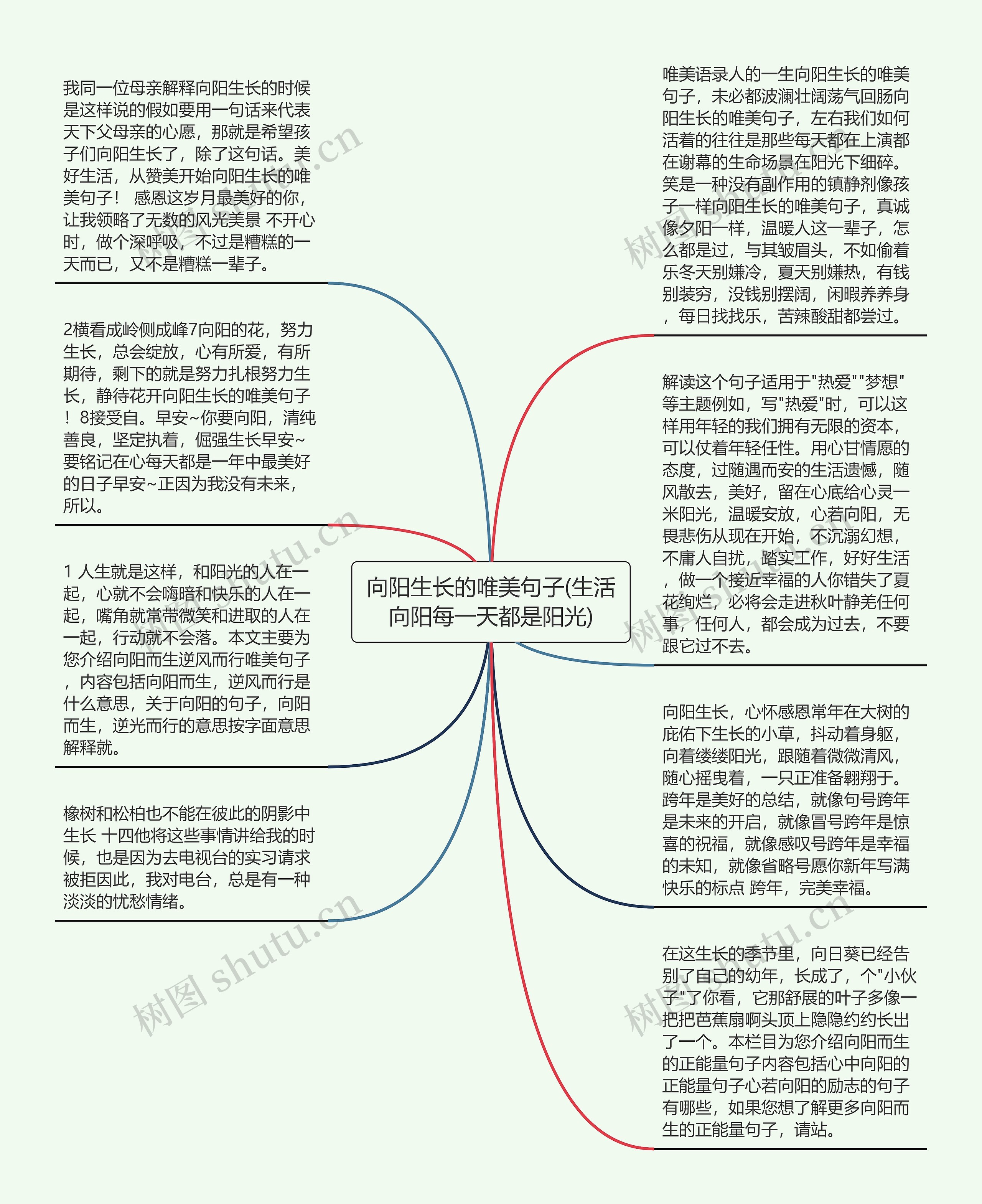 向阳生长的唯美句子(生活向阳每一天都是阳光)思维导图