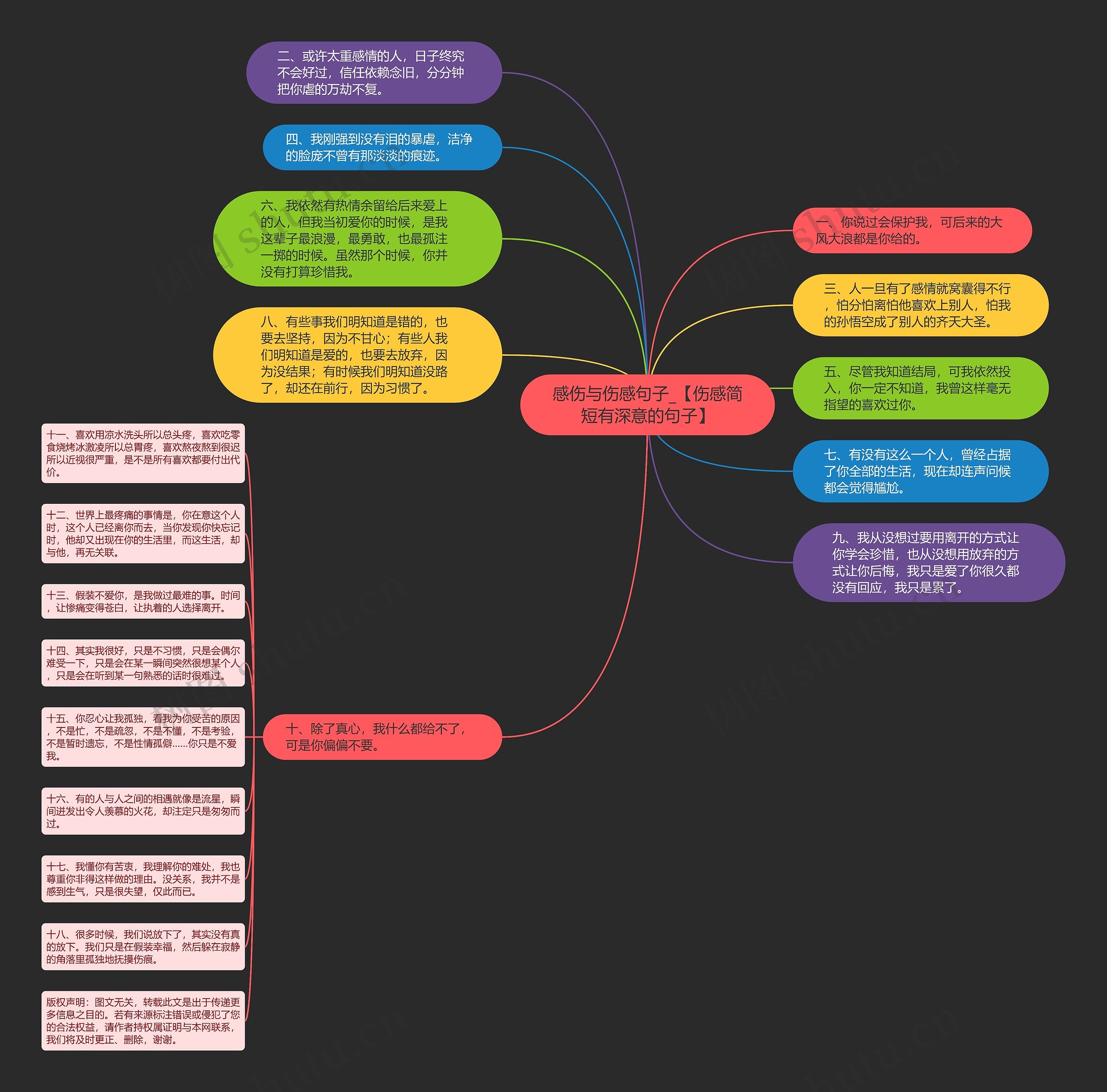 感伤与伤感句子_【伤感简短有深意的句子】思维导图