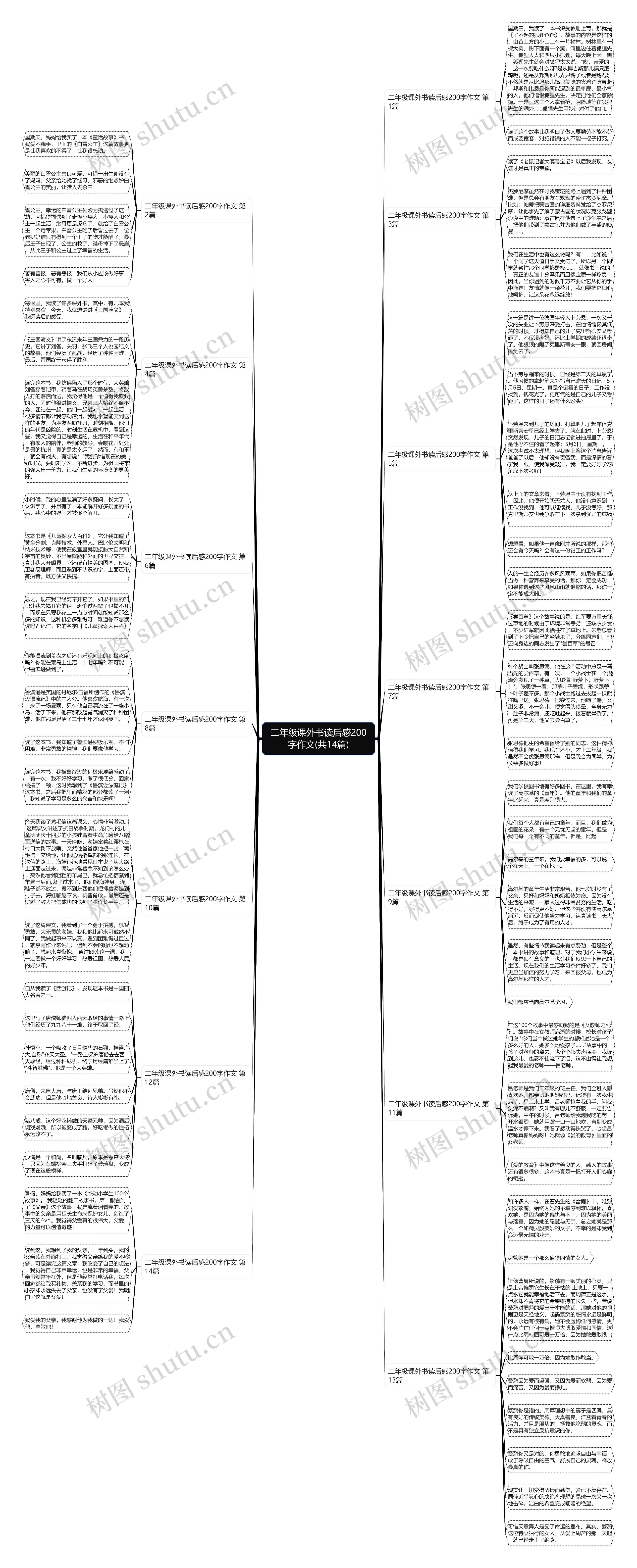 二年级课外书读后感200字作文(共14篇)思维导图