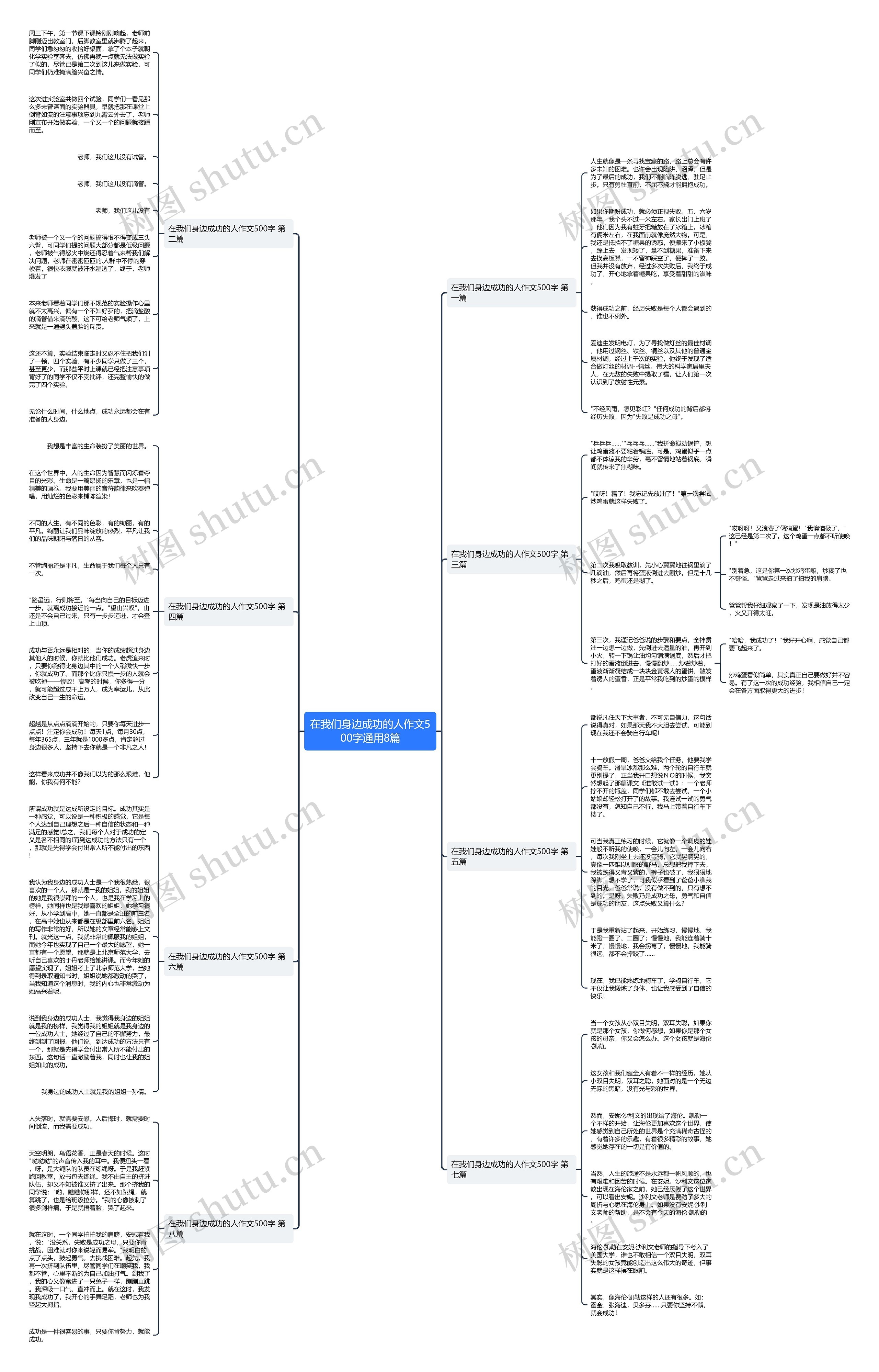 在我们身边成功的人作文500字通用8篇思维导图