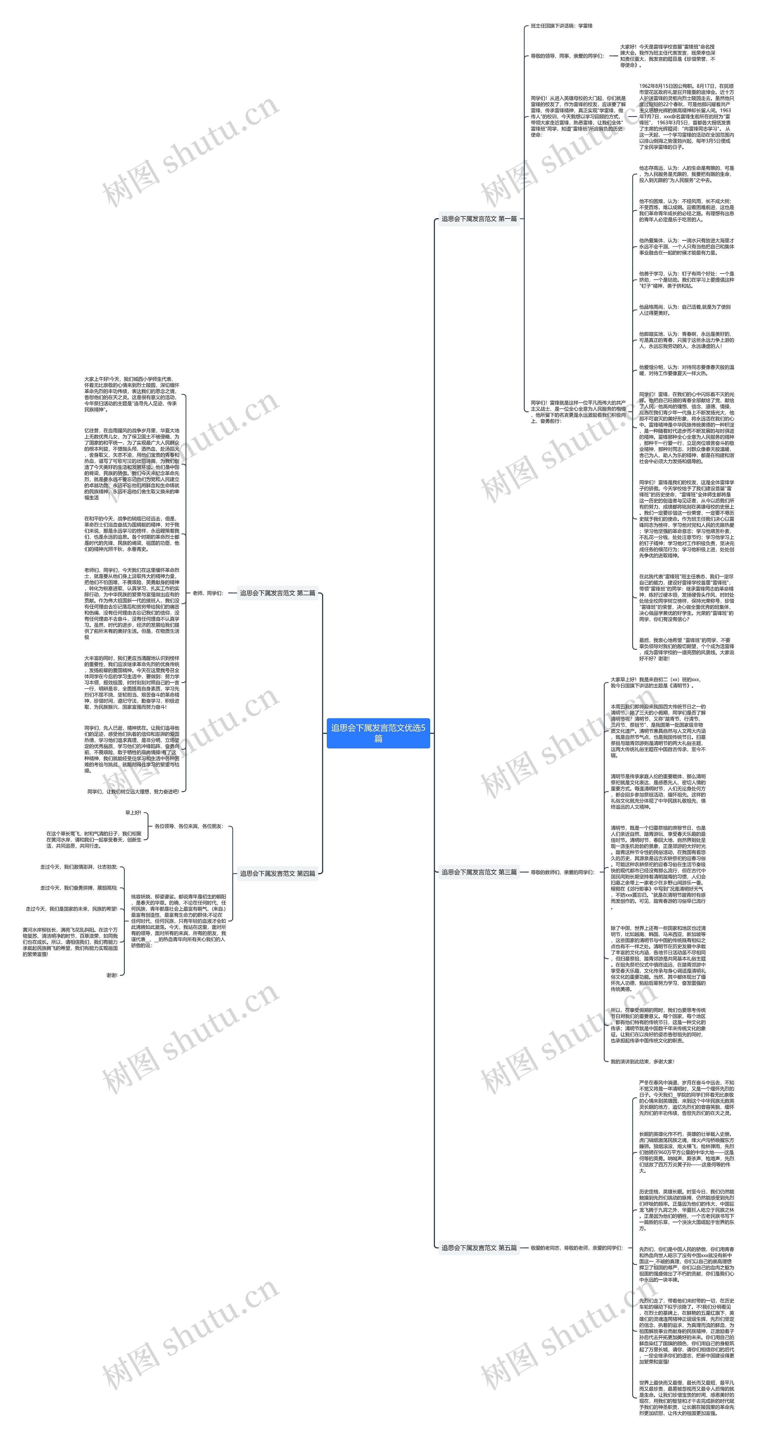 追思会下属发言范文优选5篇思维导图