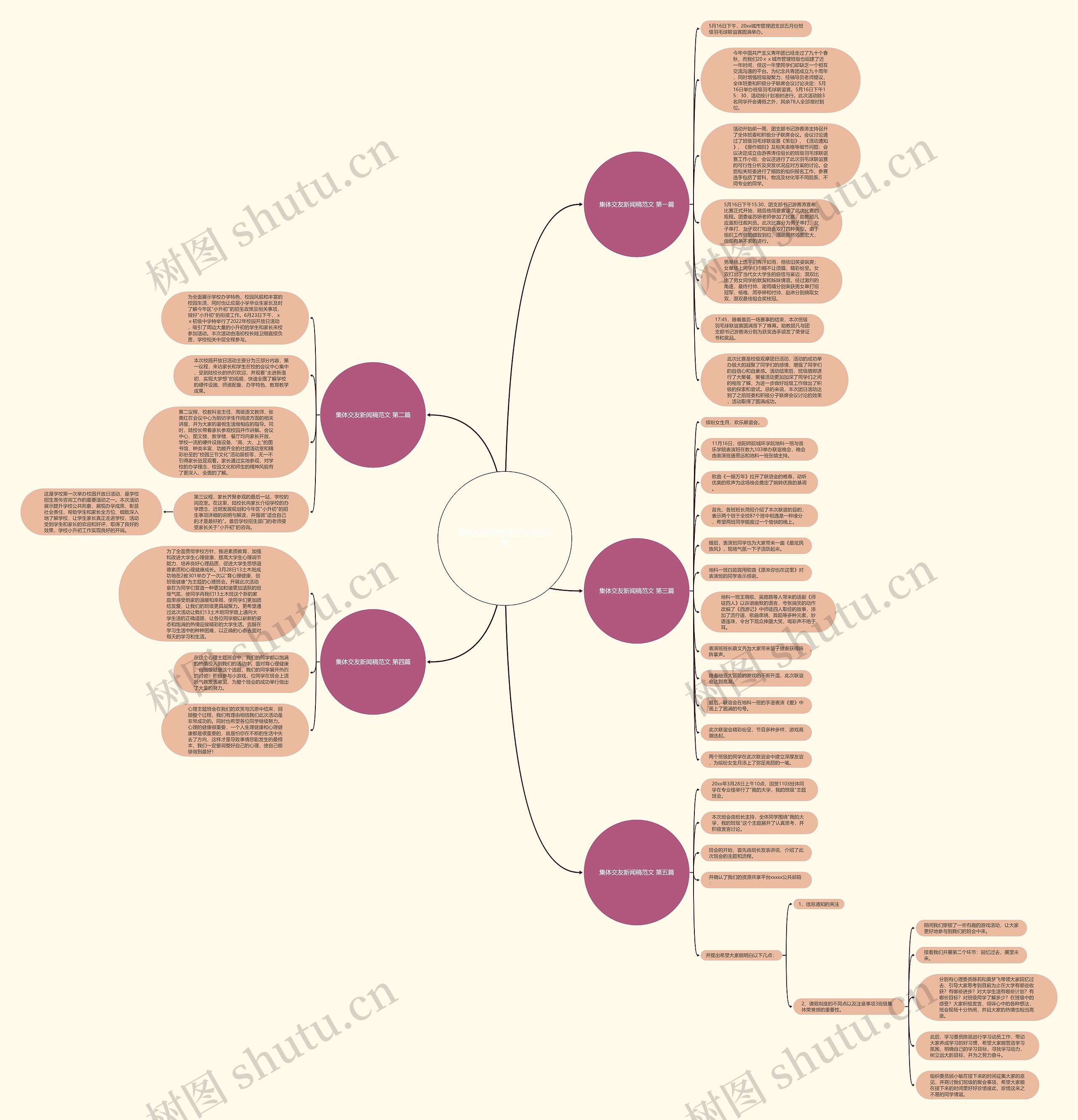 集体交友新闻稿范文优选5篇思维导图