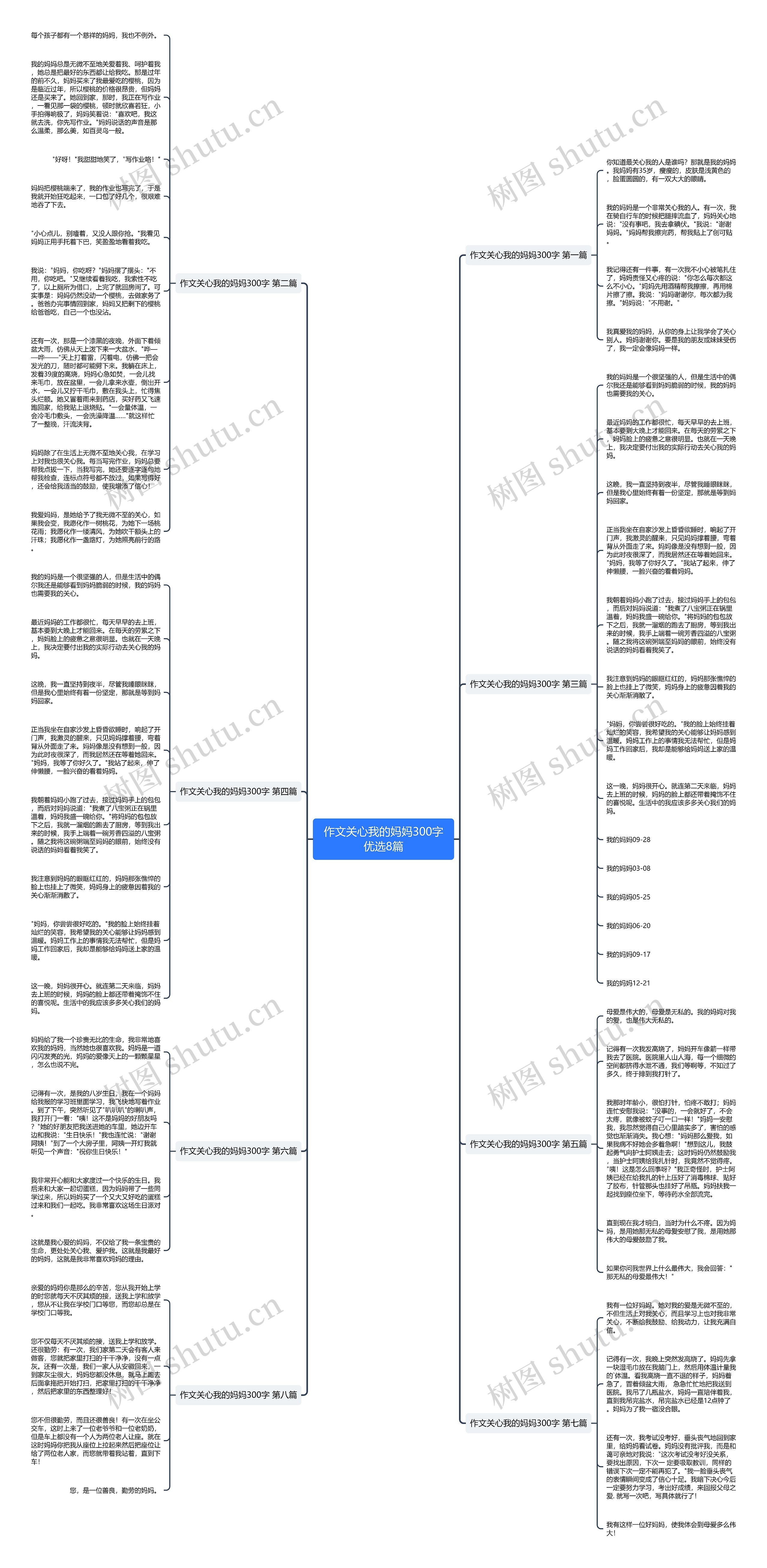 作文关心我的妈妈300字优选8篇 作文关心我的妈妈300字优选8篇