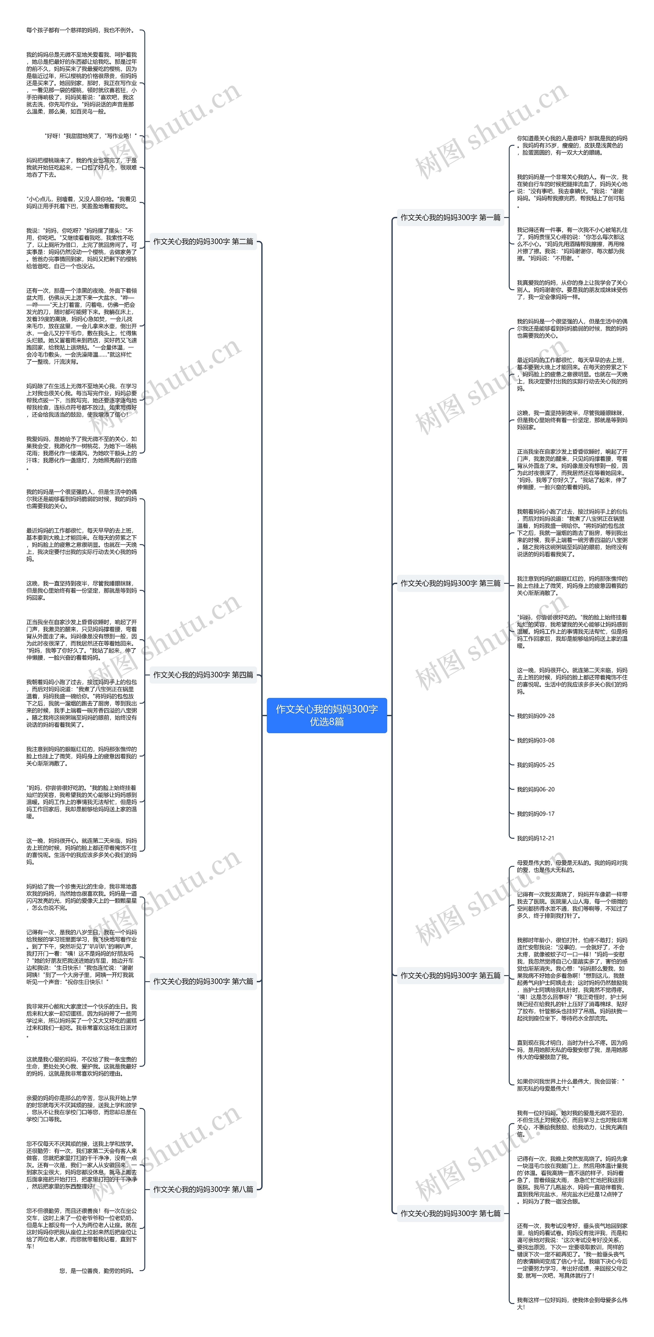 作文关心我的妈妈300字优选8篇思维导图