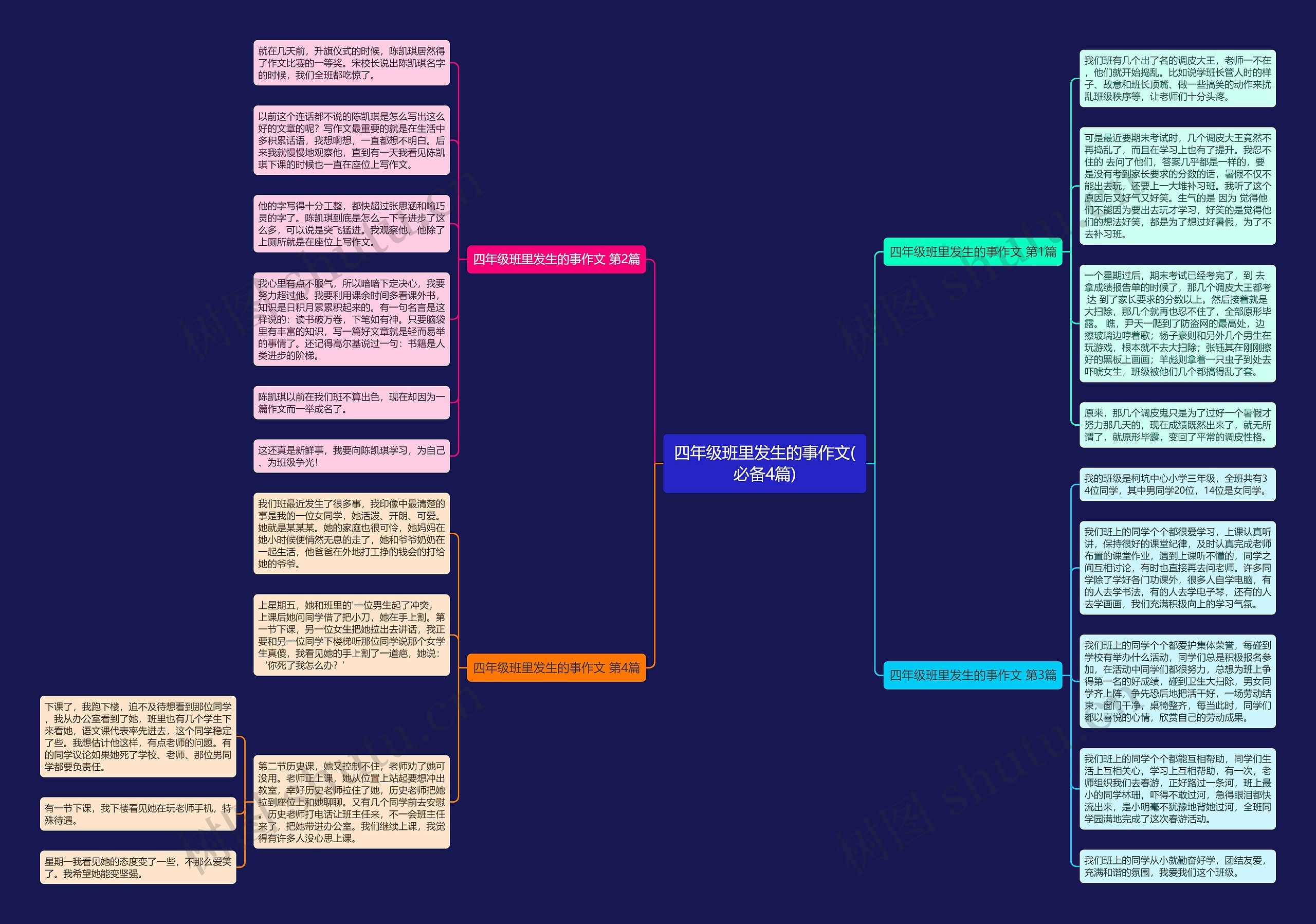 四年级班里发生的事作文(必备4篇)思维导图