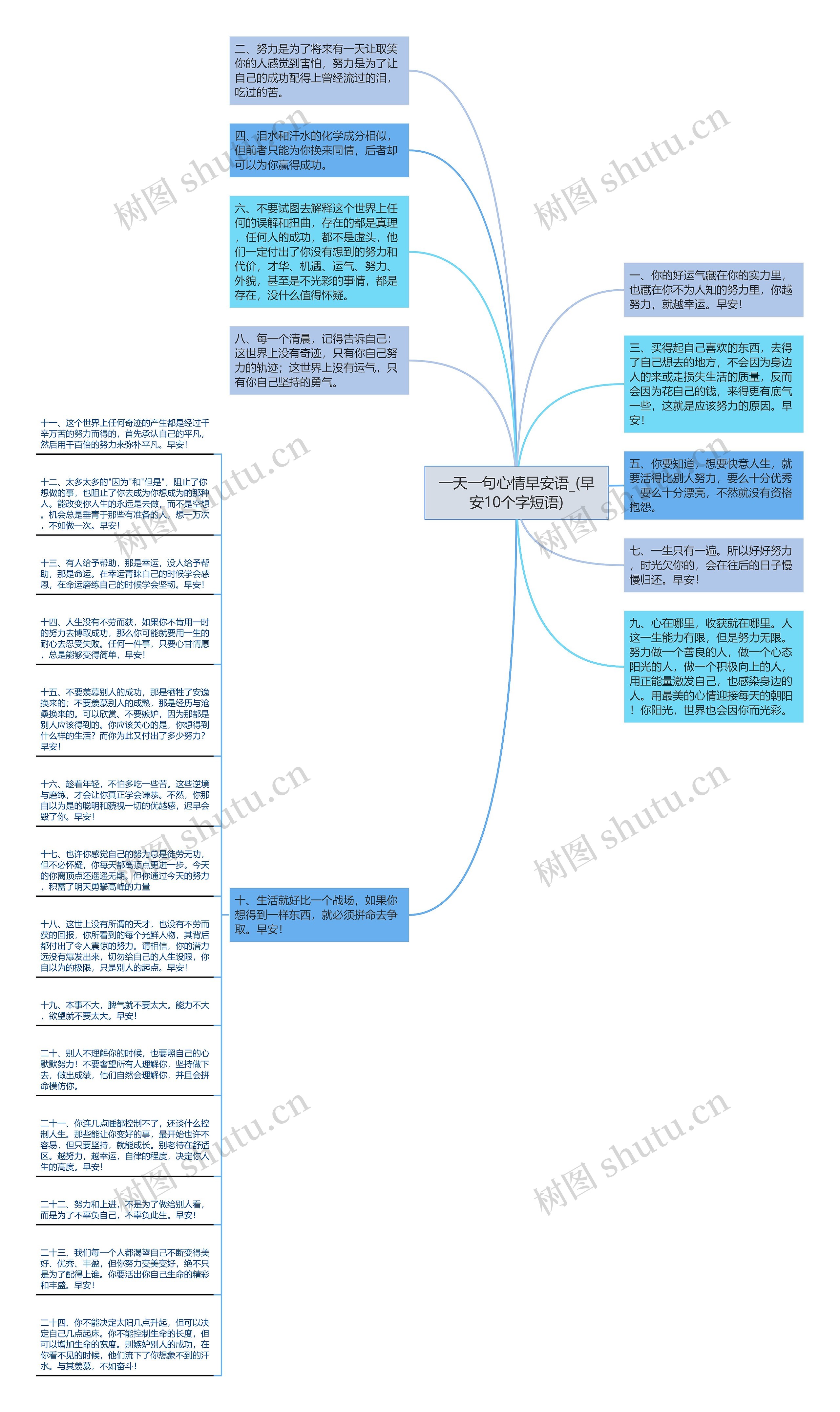 一天一句心情早安语_(早安10个字短语)思维导图