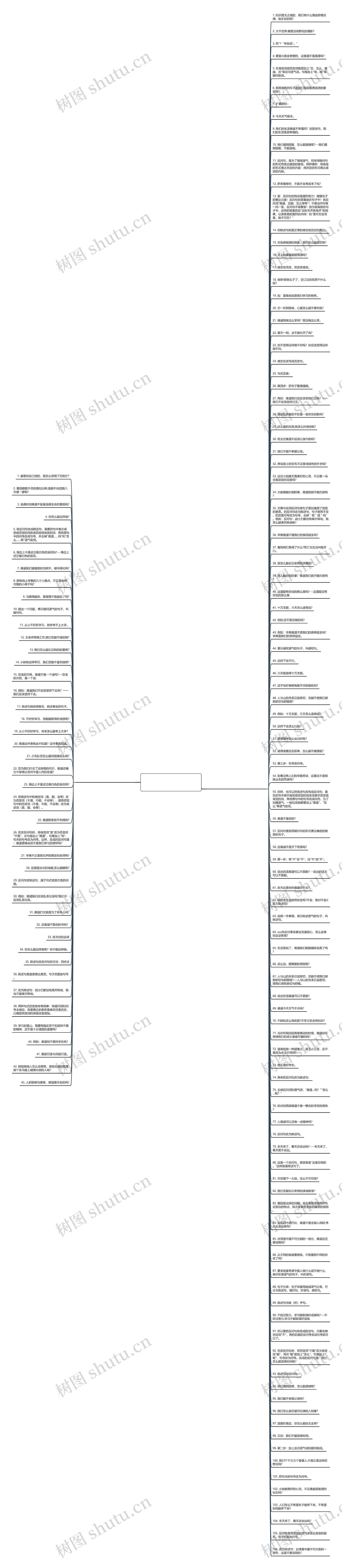 反问句改为陈述句的100个句子精选149句思维导图