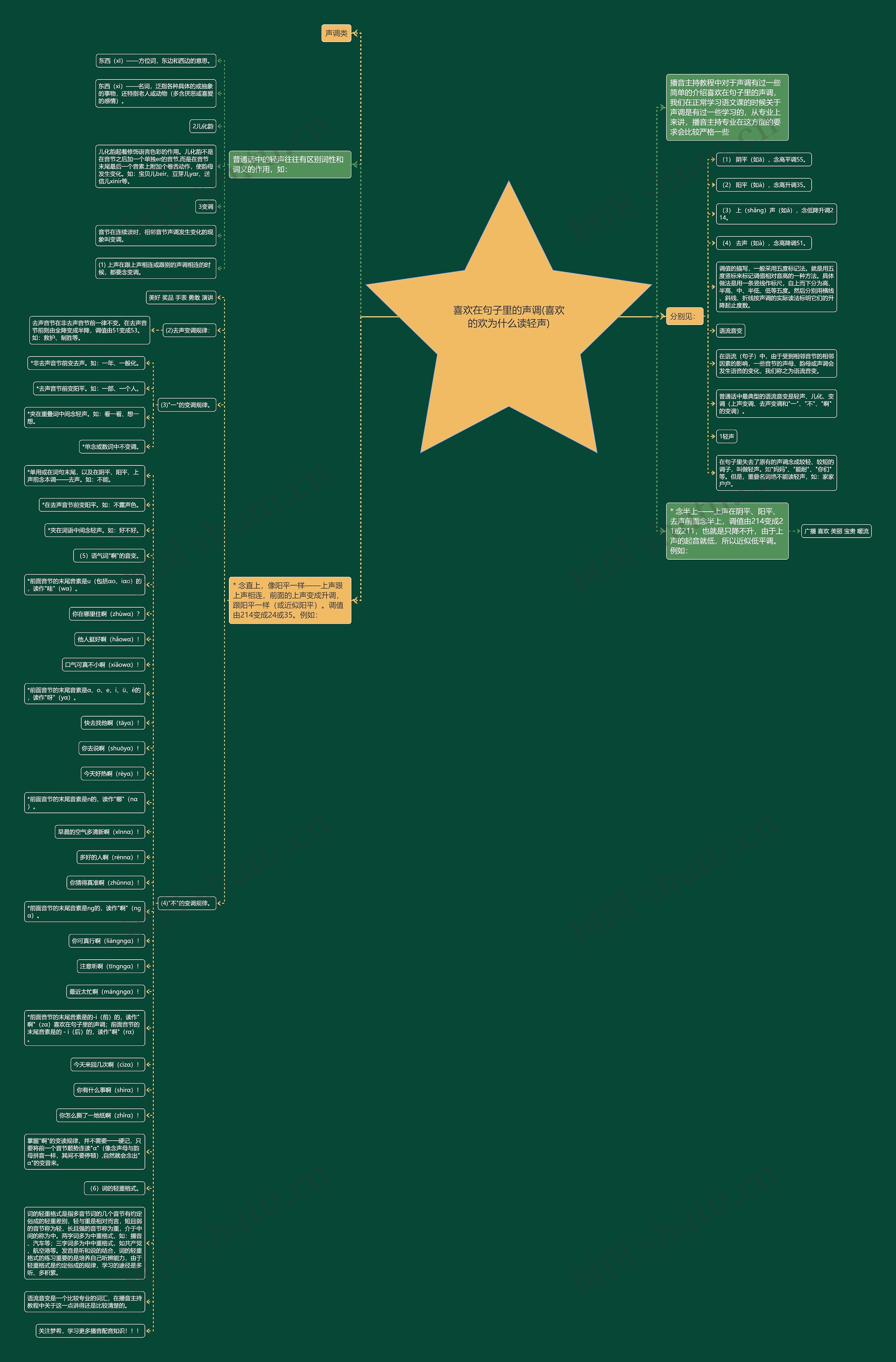 喜欢在句子里的声调(喜欢的欢为什么读轻声) 喜欢在句子里的声调(喜欢的欢为什么读轻声)