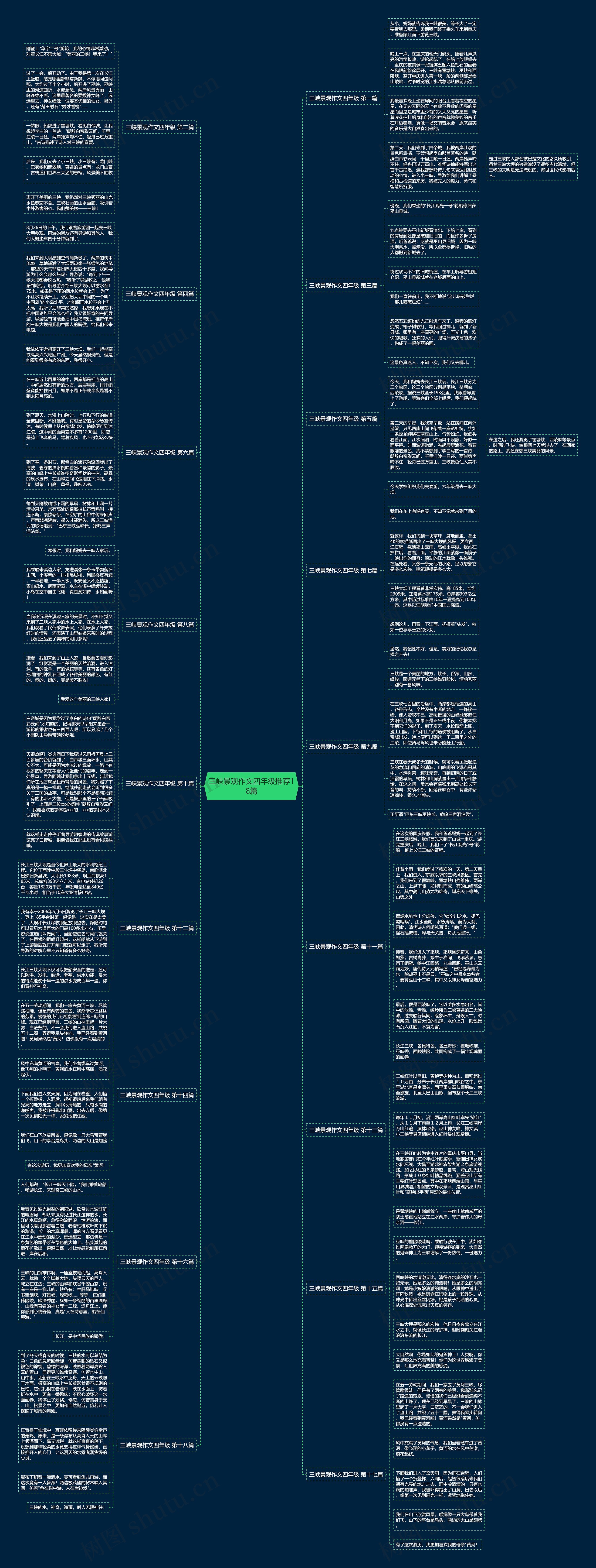 三峡景观作文四年级推荐18篇 三峡景观作文四年级推荐18篇