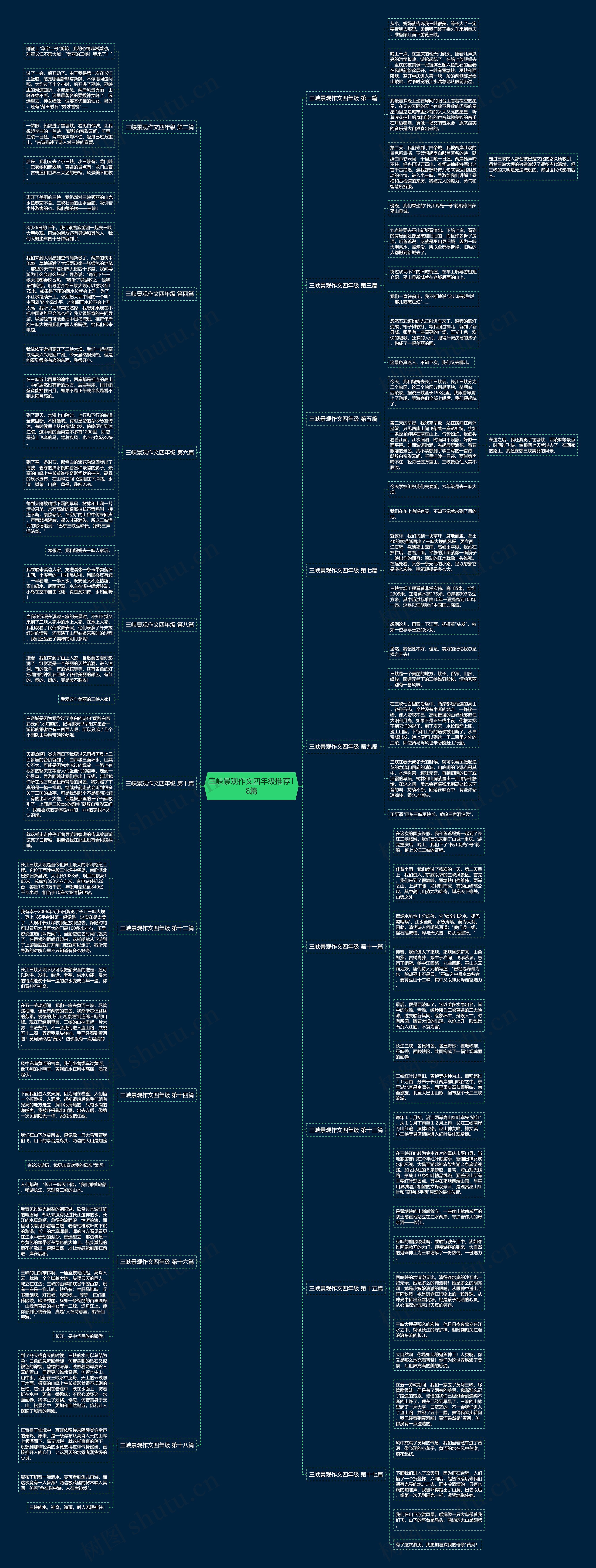 三峡景观作文四年级推荐18篇思维导图