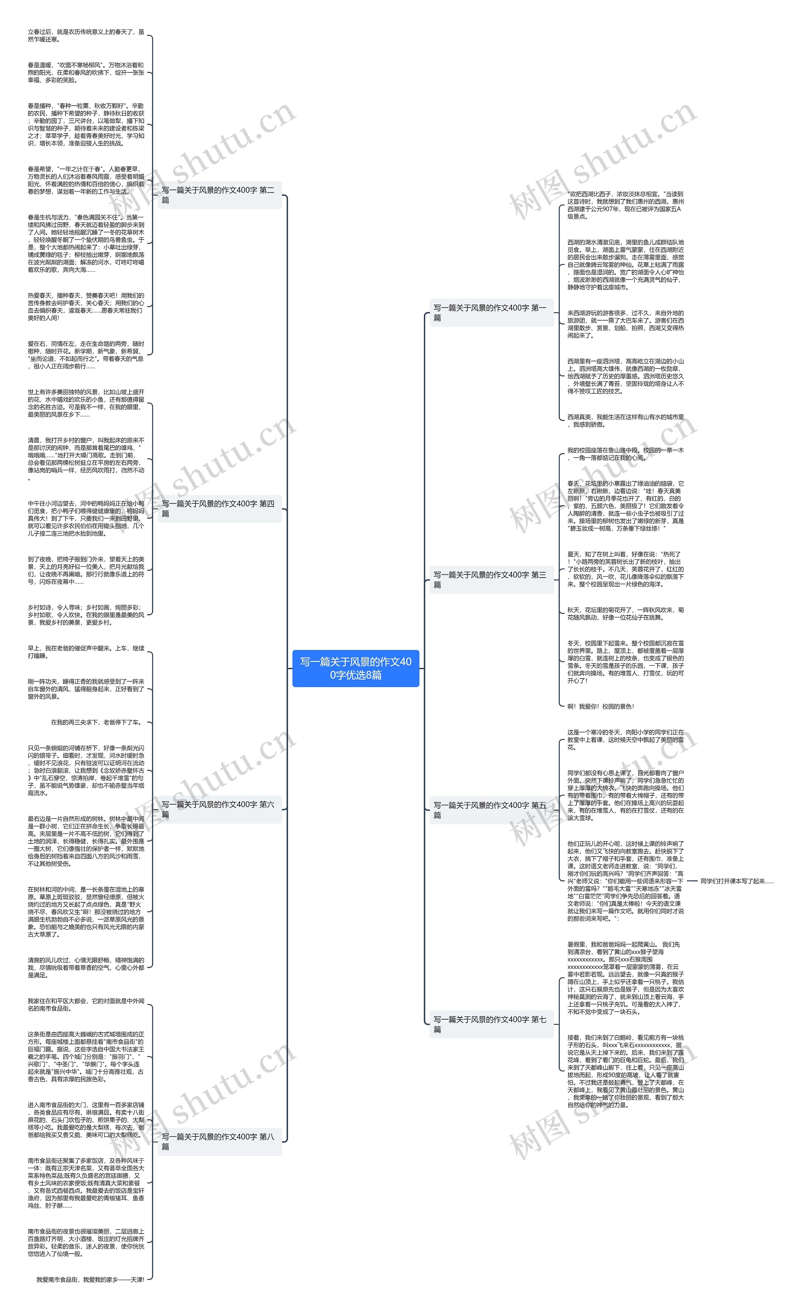 写一篇关于风景的作文400字优选8篇思维导图