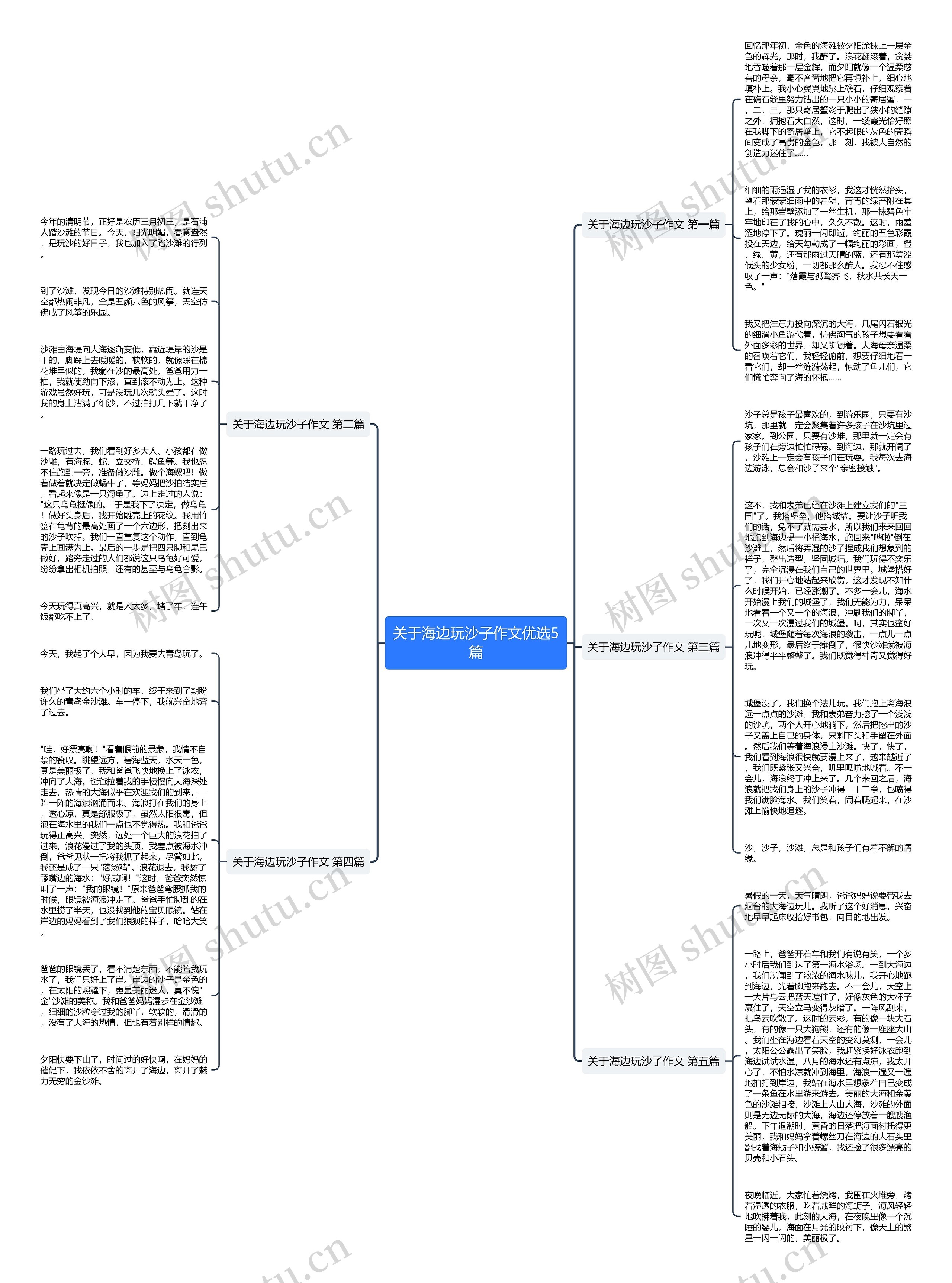 关于海边玩沙子作文优选5篇思维导图