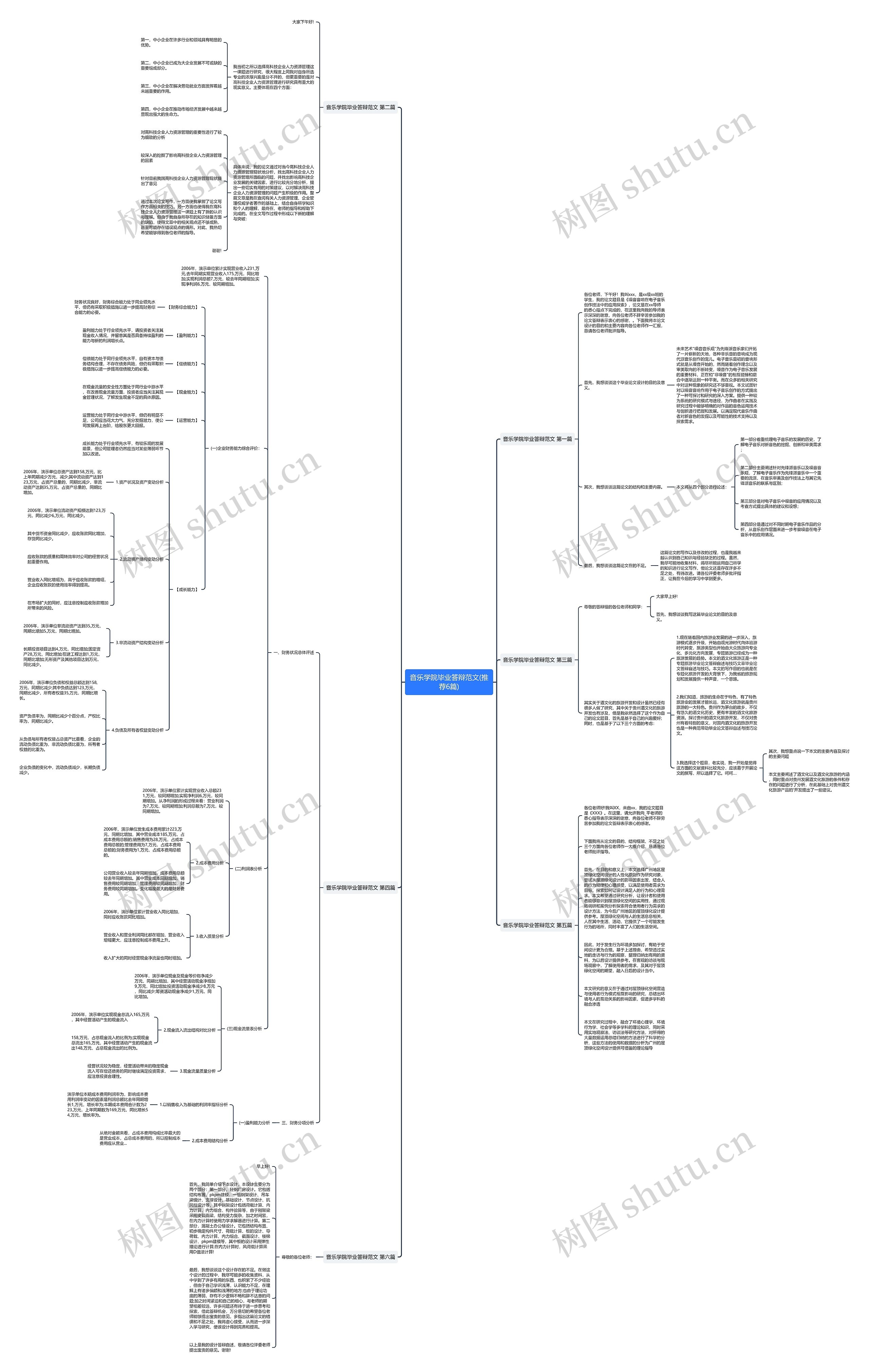 音乐学院毕业答辩范文(推荐6篇)思维导图