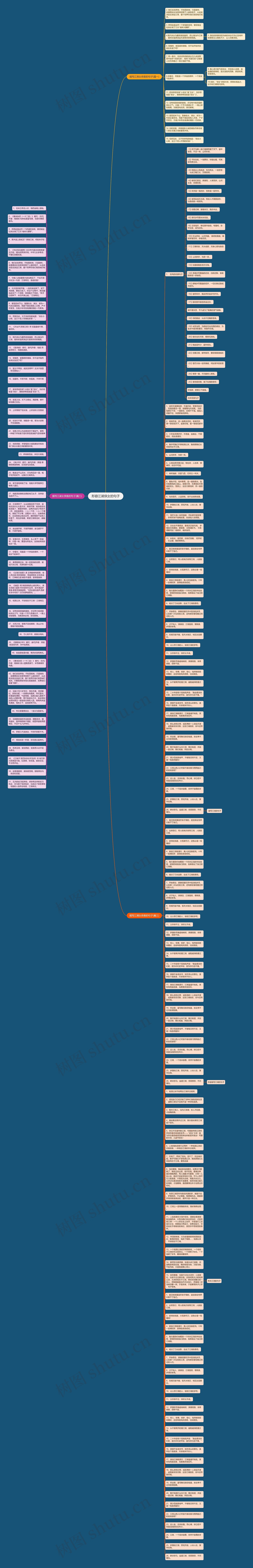 形容江湖侠女的句子思维导图