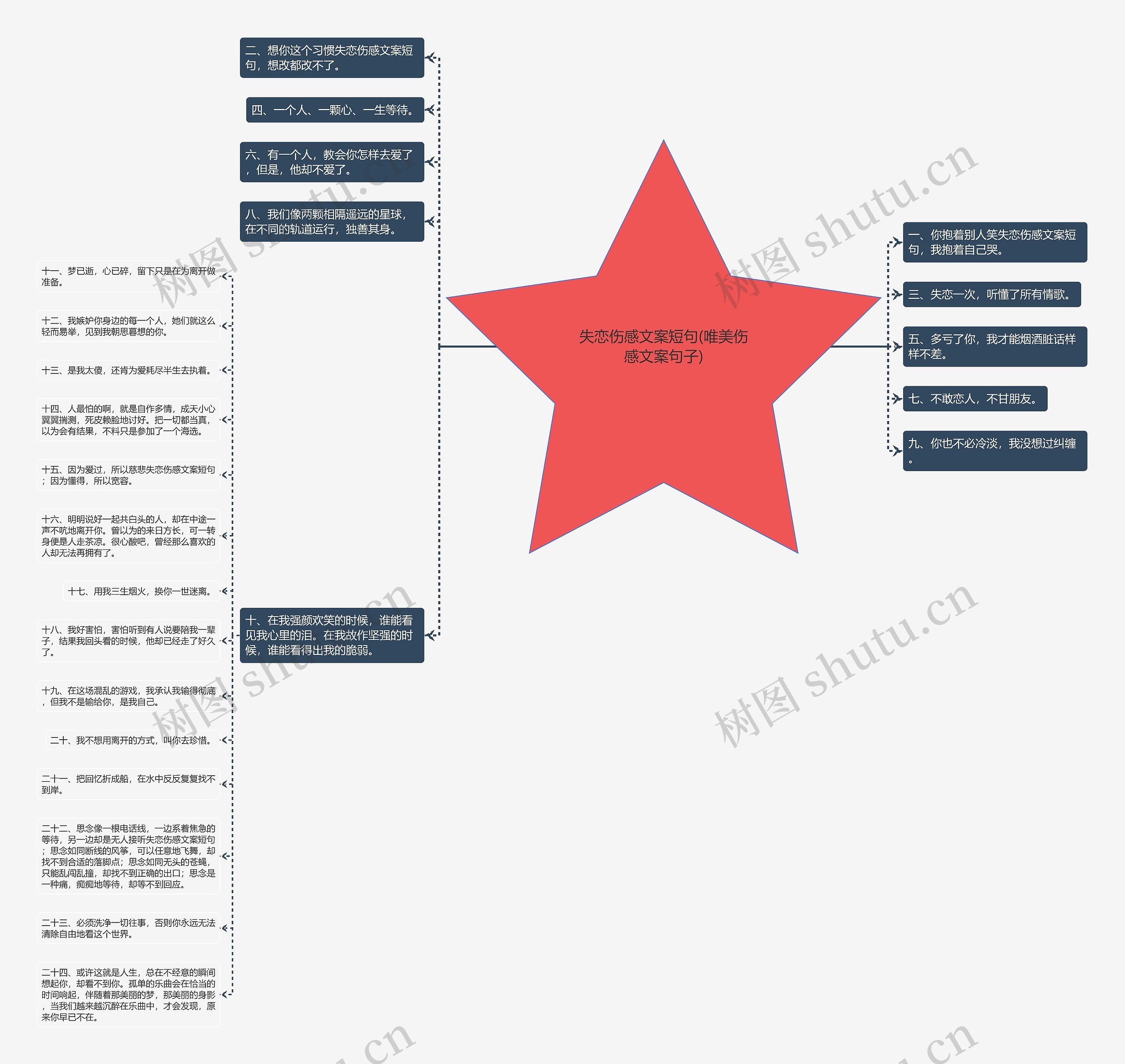 失恋伤感文案短句(唯美伤感文案句子) 失恋伤感文案短句(唯美伤感文案句子)