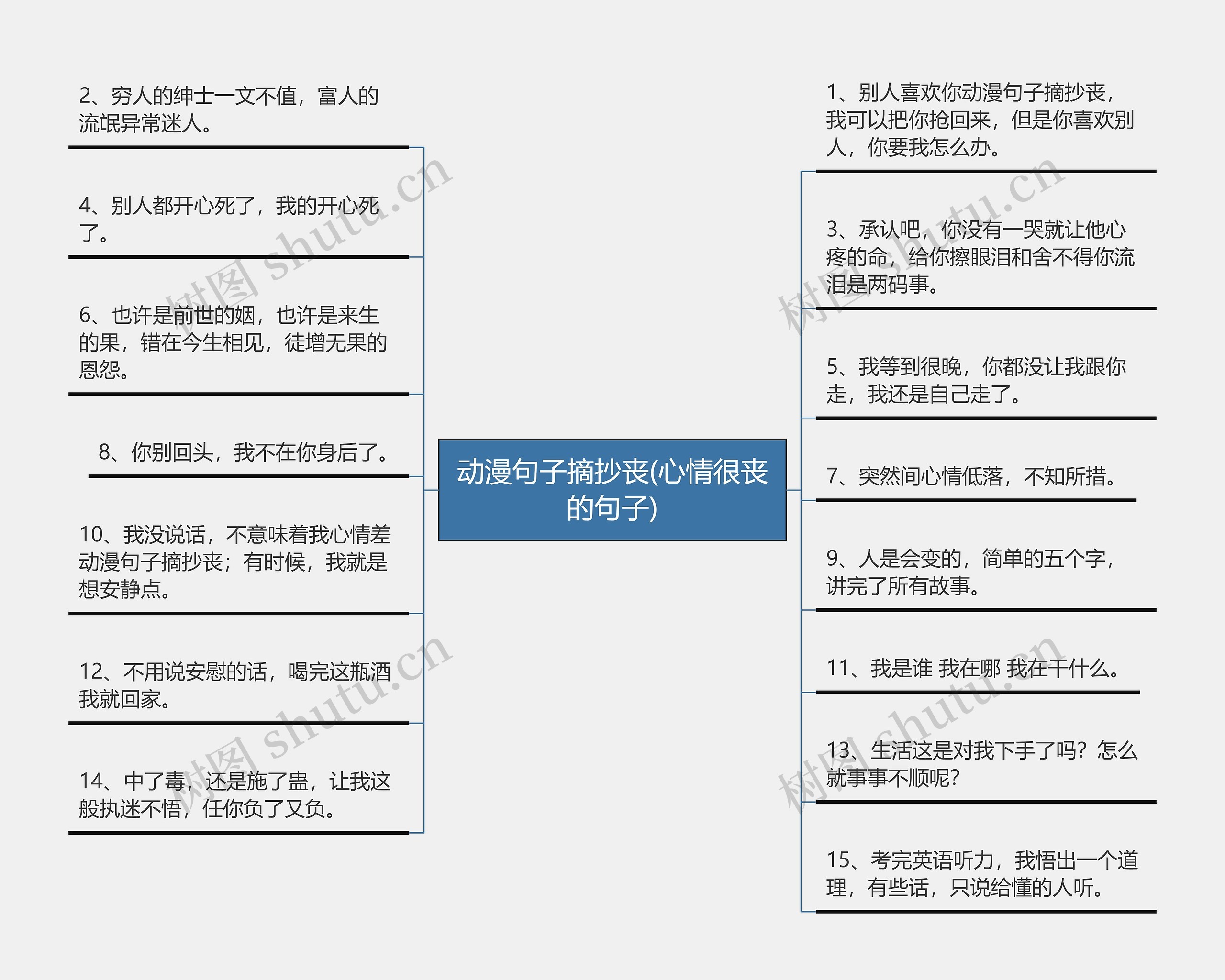 动漫句子摘抄丧(心情很丧的句子)思维导图